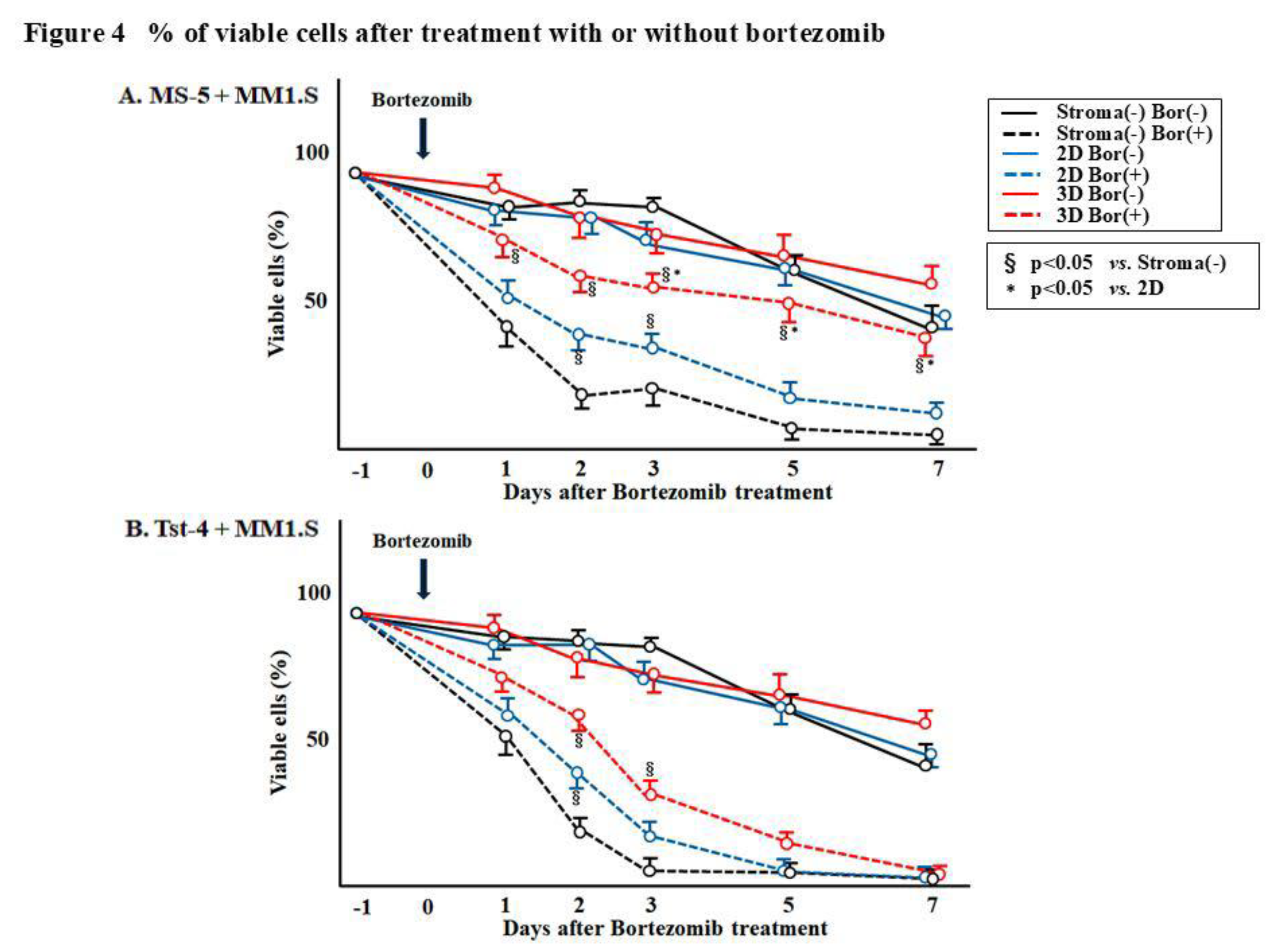 Preprints 180257 g004