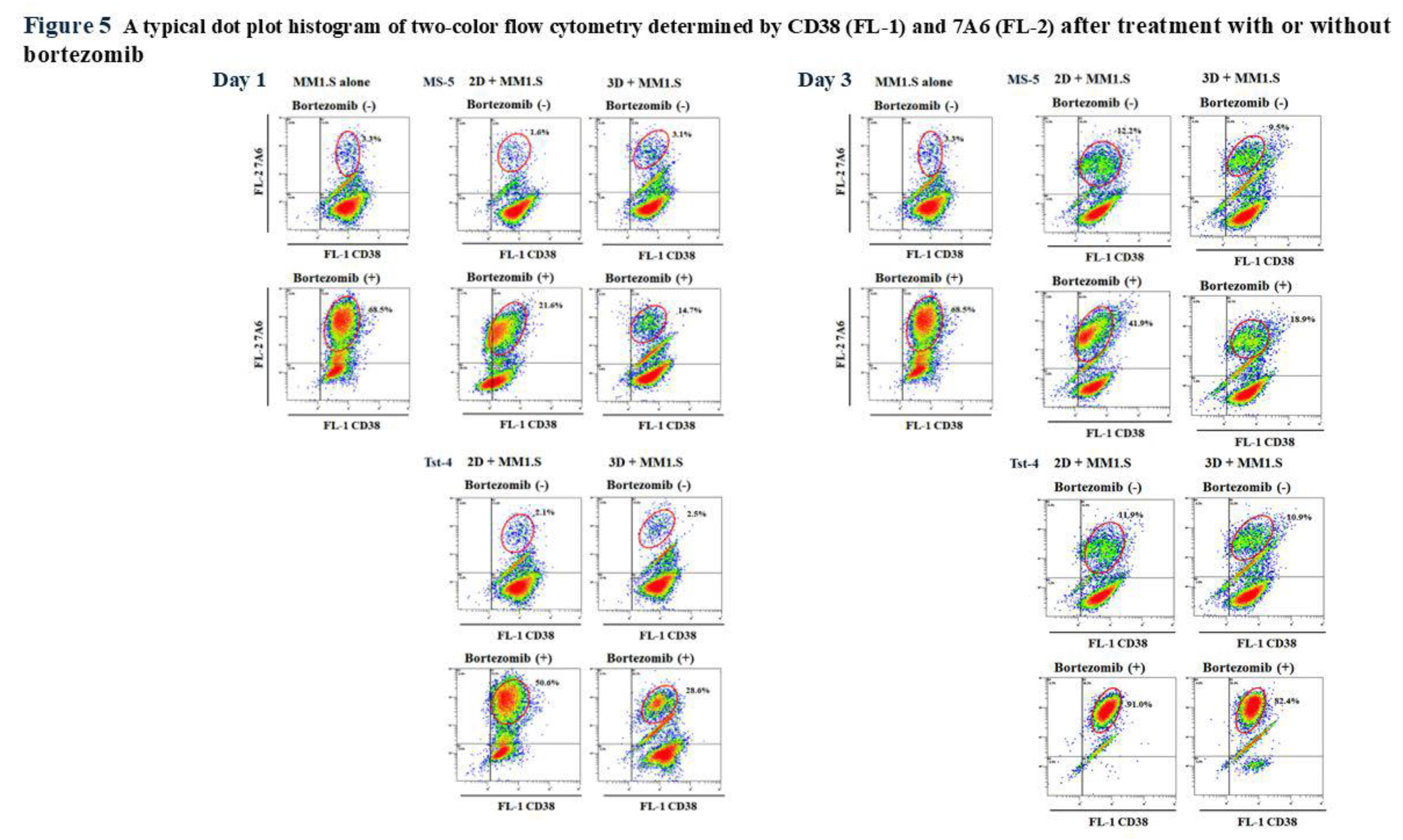 Preprints 180257 g005