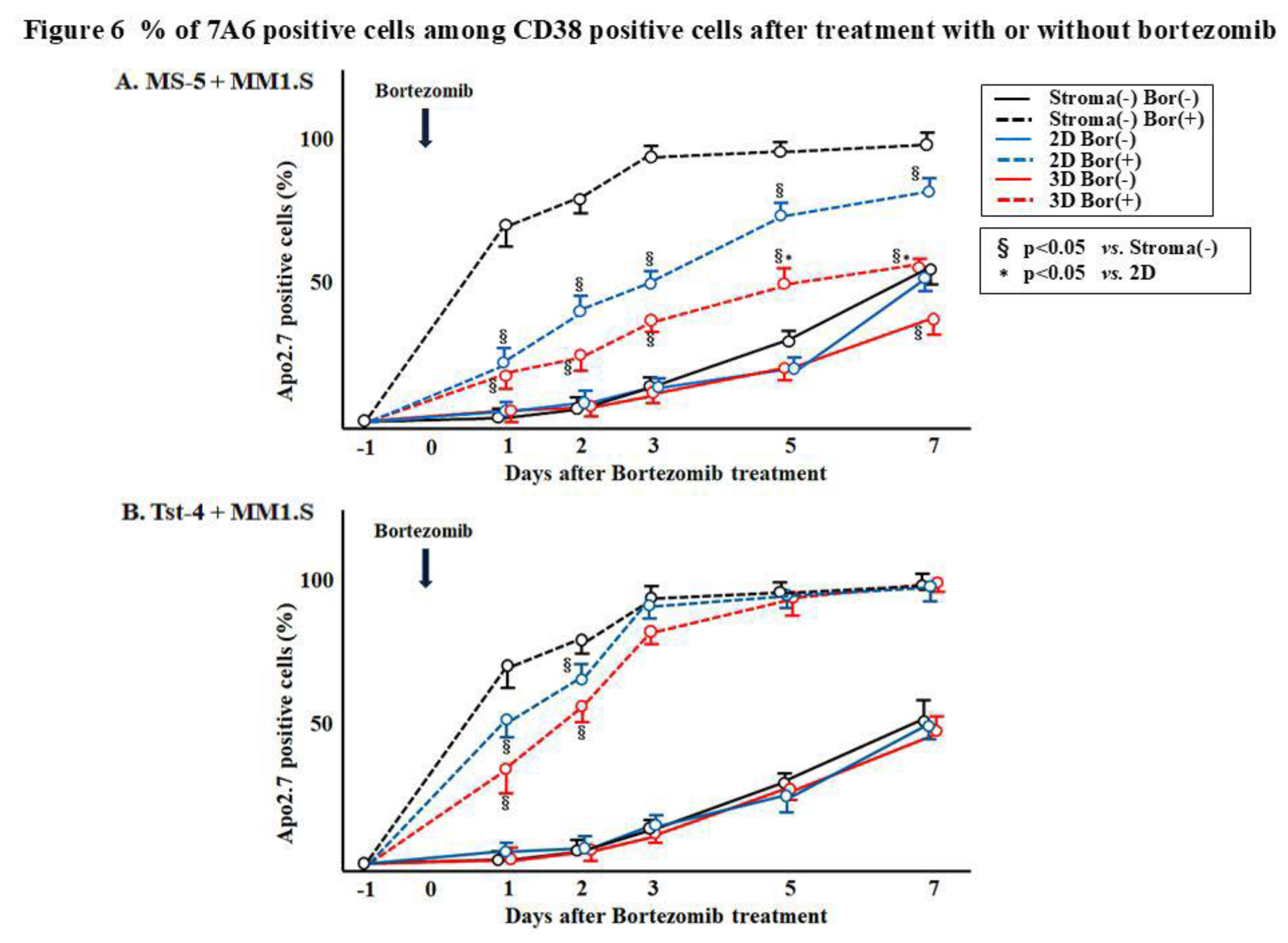 Preprints 180257 g006