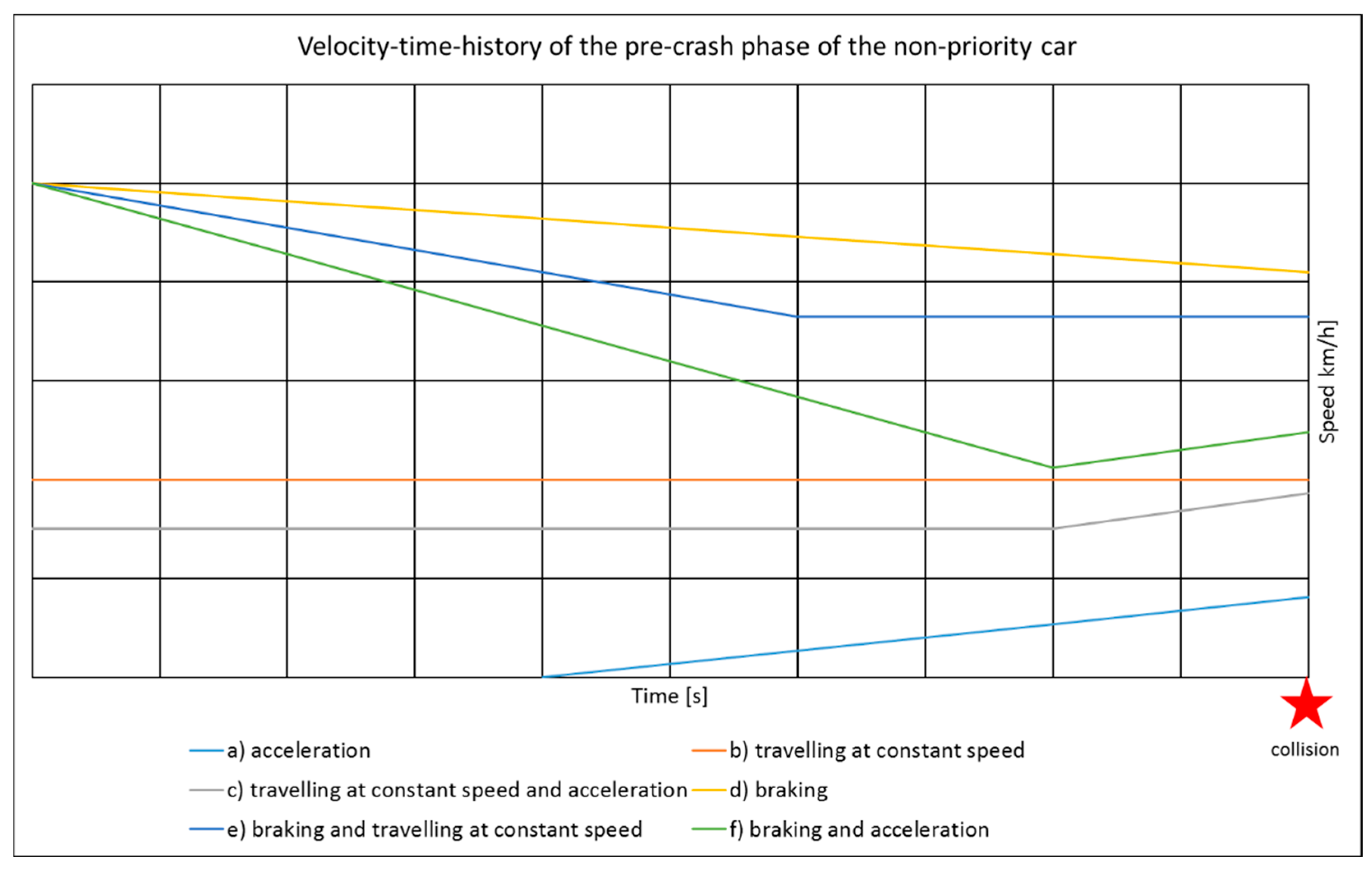 Preprints 154214 g003