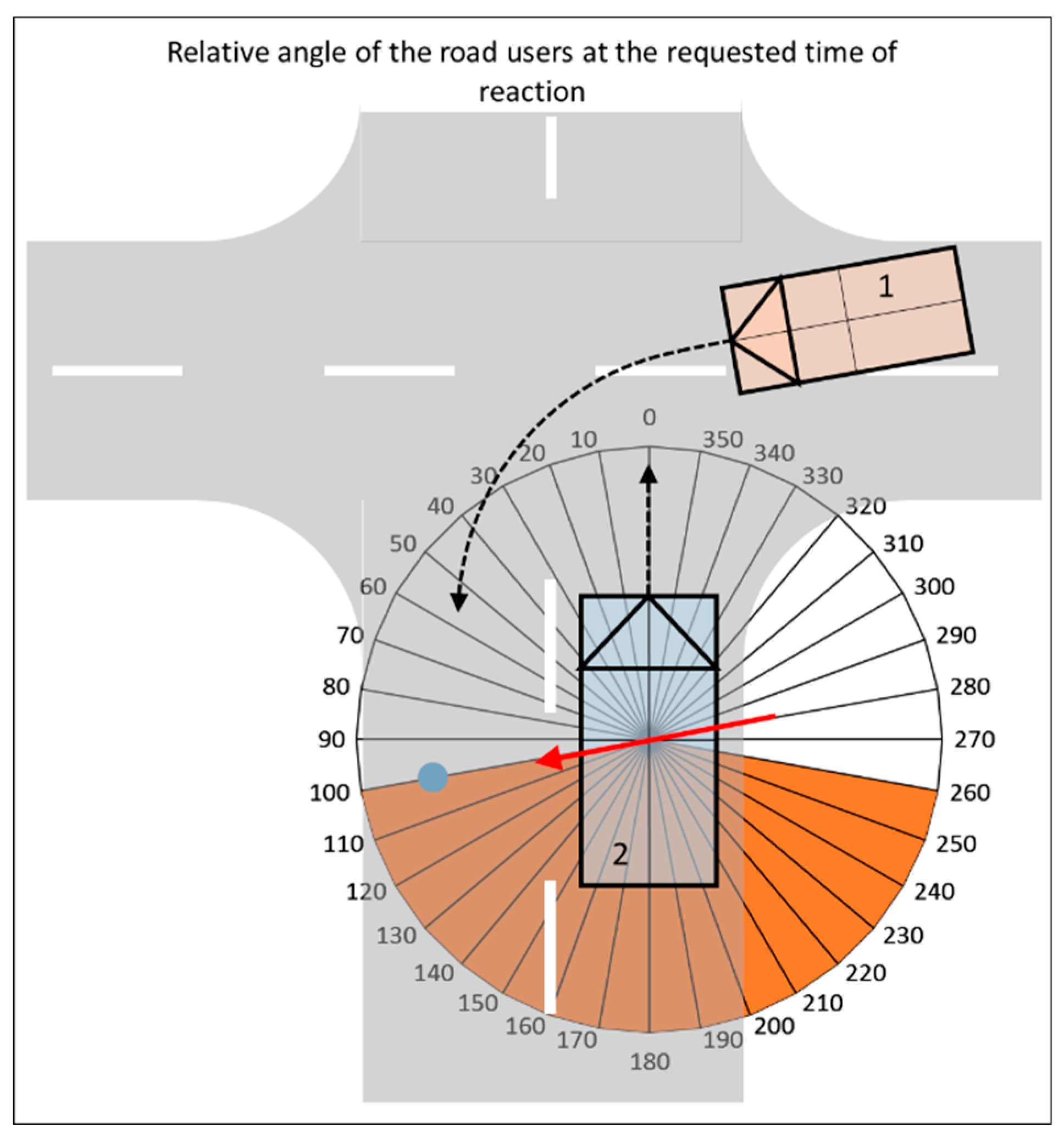 Preprints 154214 g004