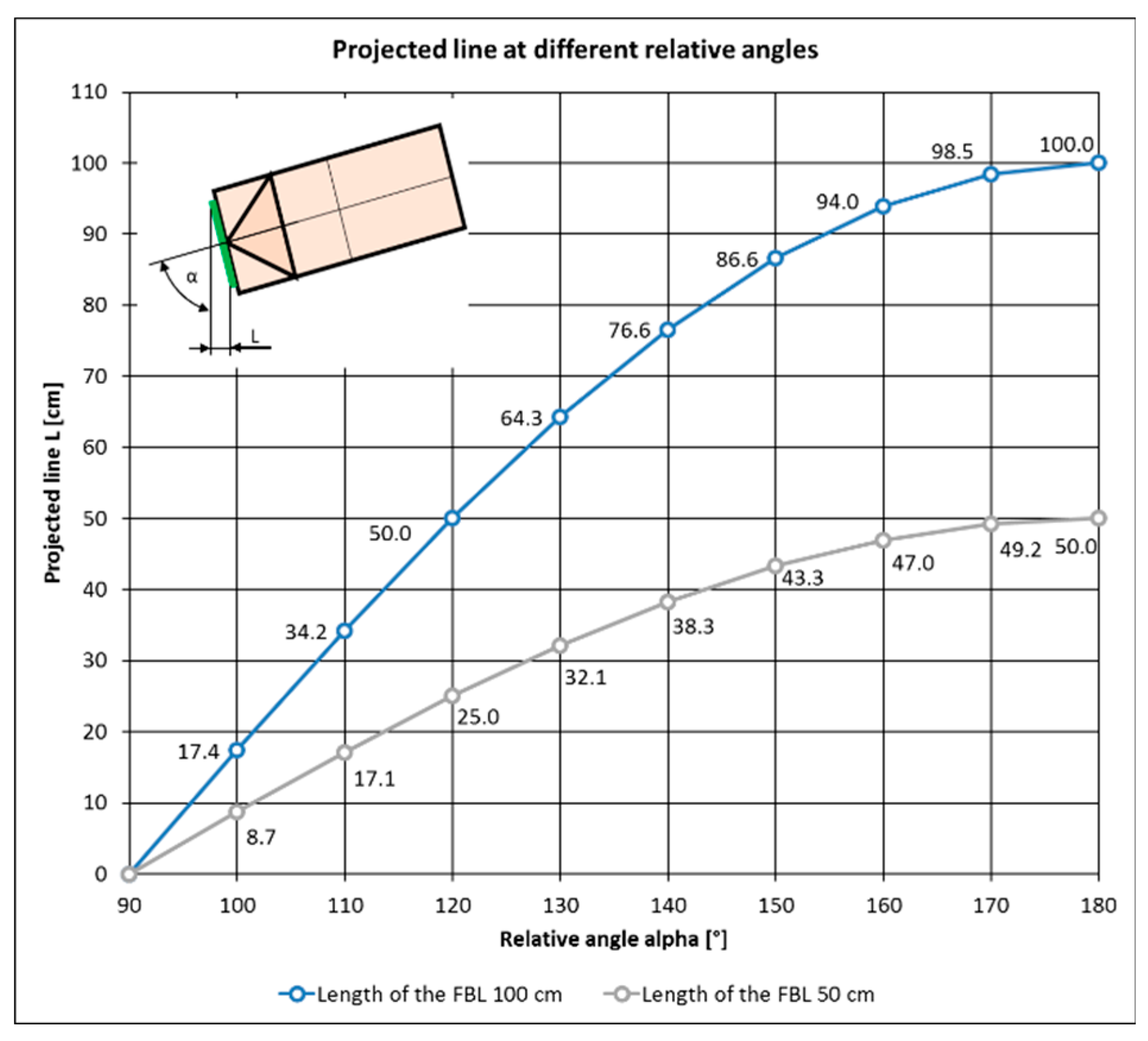 Preprints 154214 g005