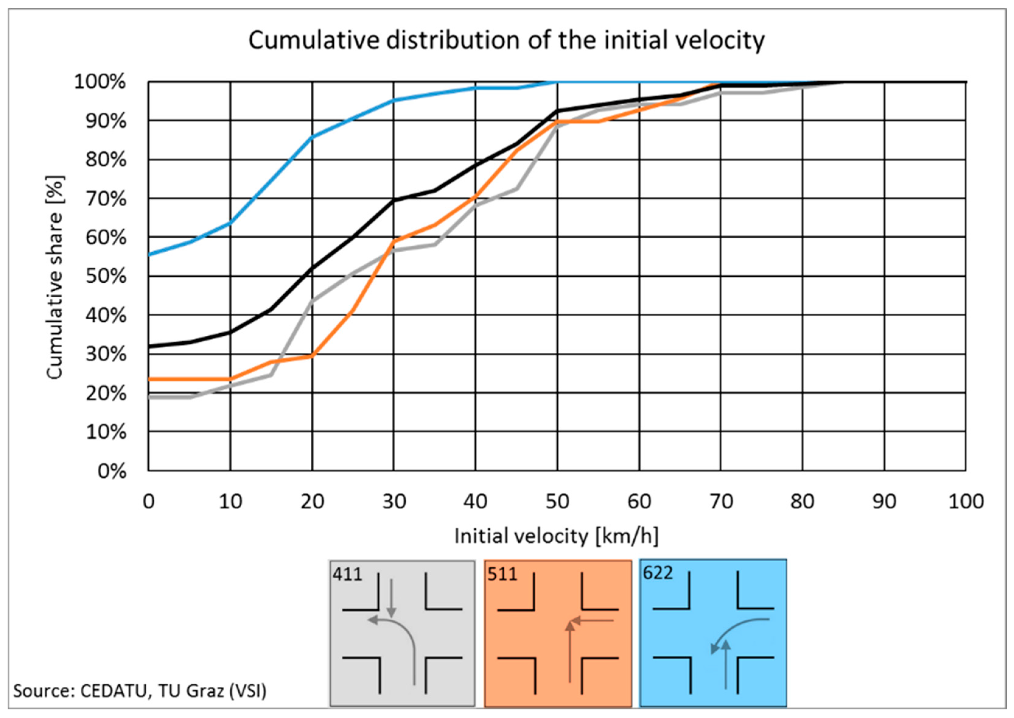 Preprints 154214 g006