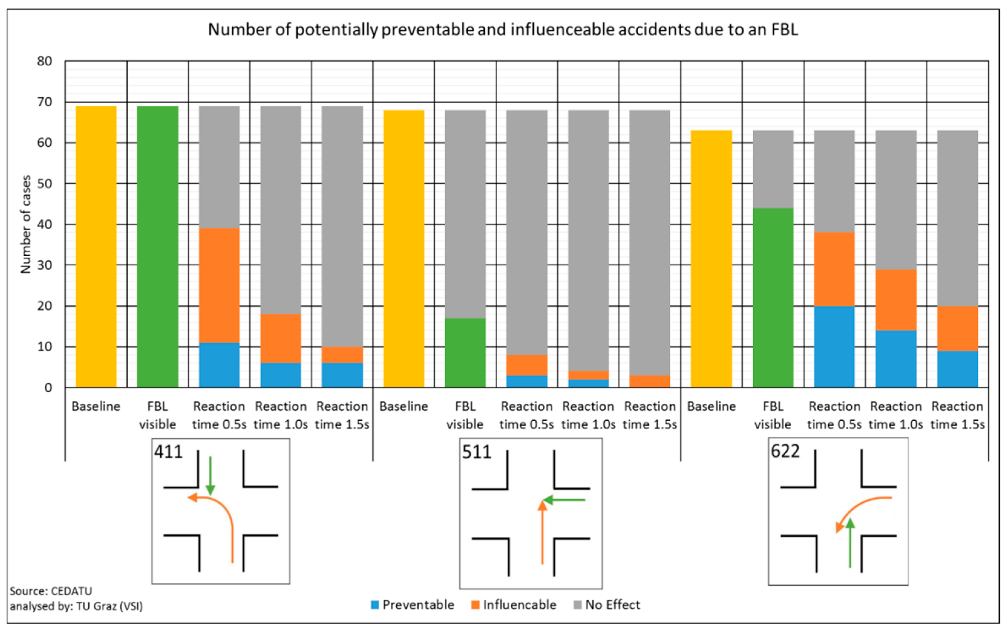 Preprints 154214 g008