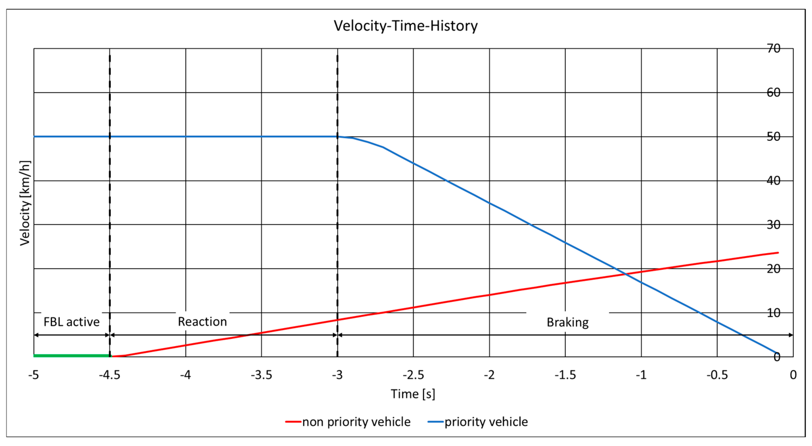 Preprints 154214 g0a4