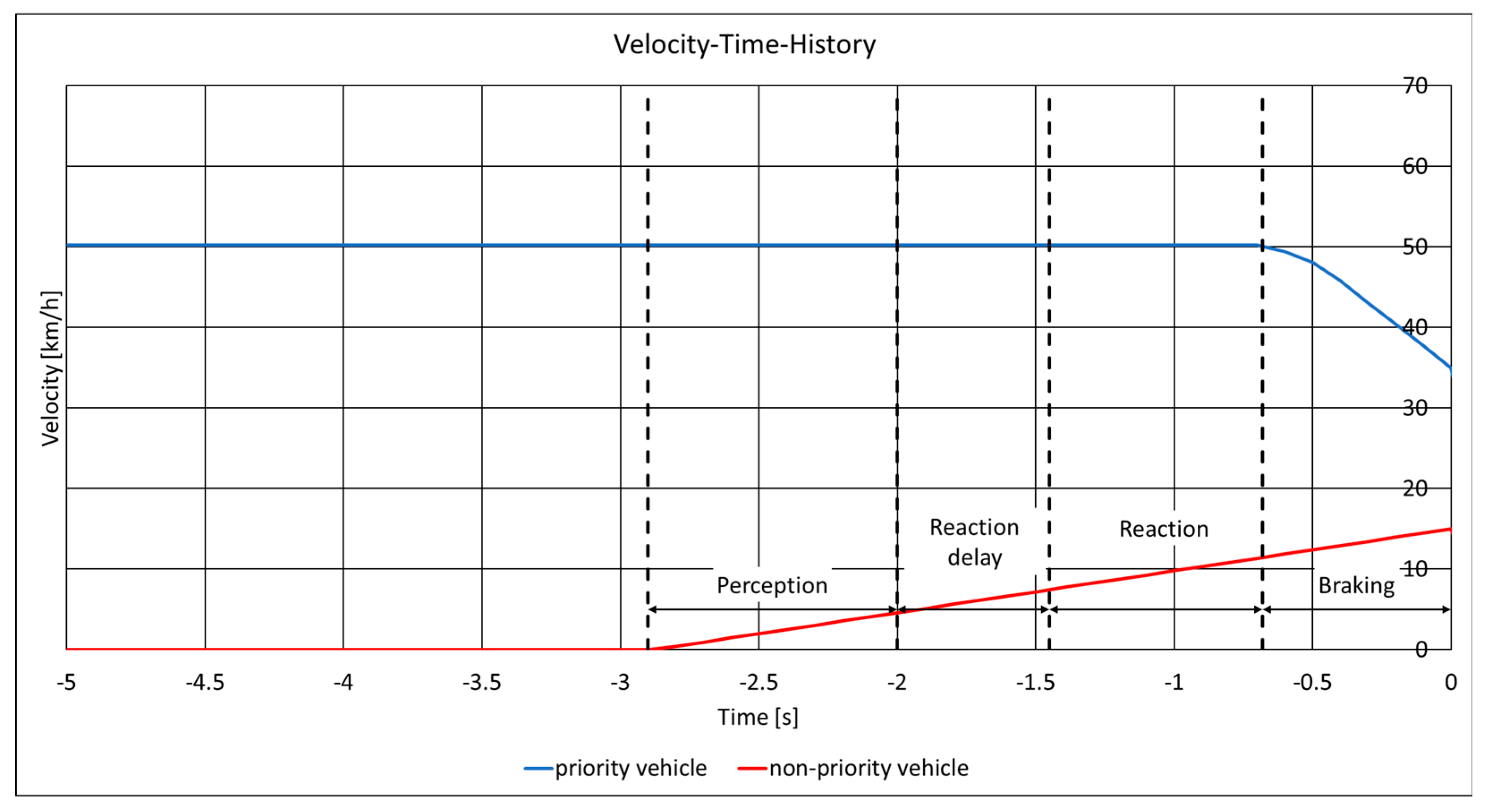 Preprints 154214 g0a6