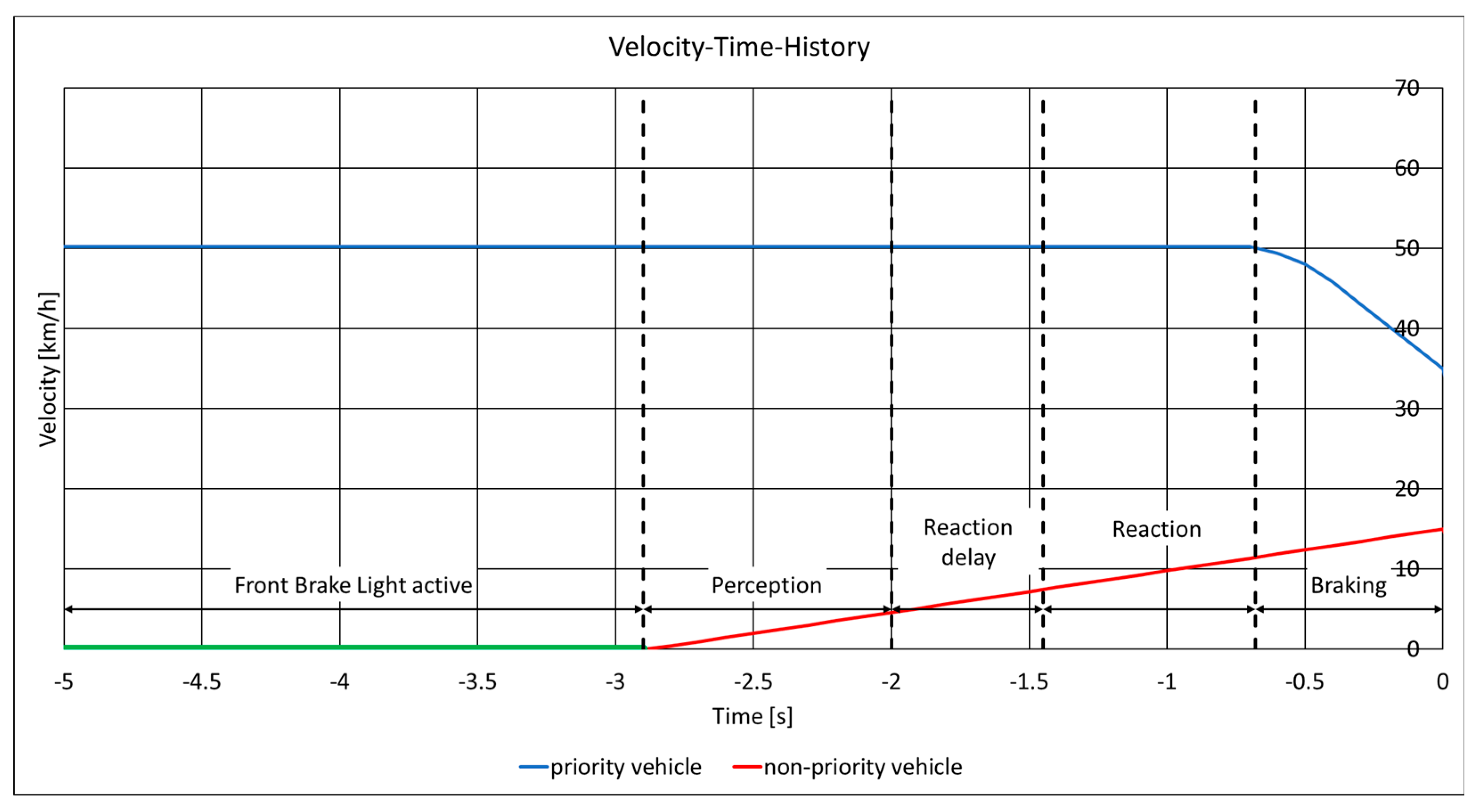 Preprints 154214 g0a7