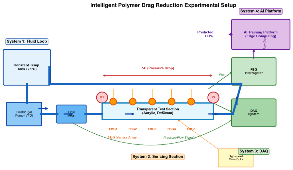 Preprints 212144 g001