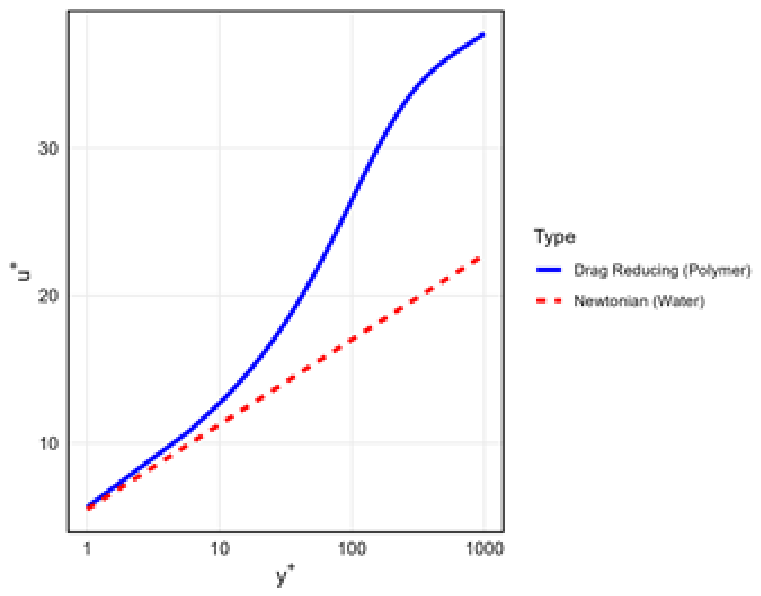 Preprints 212144 g002