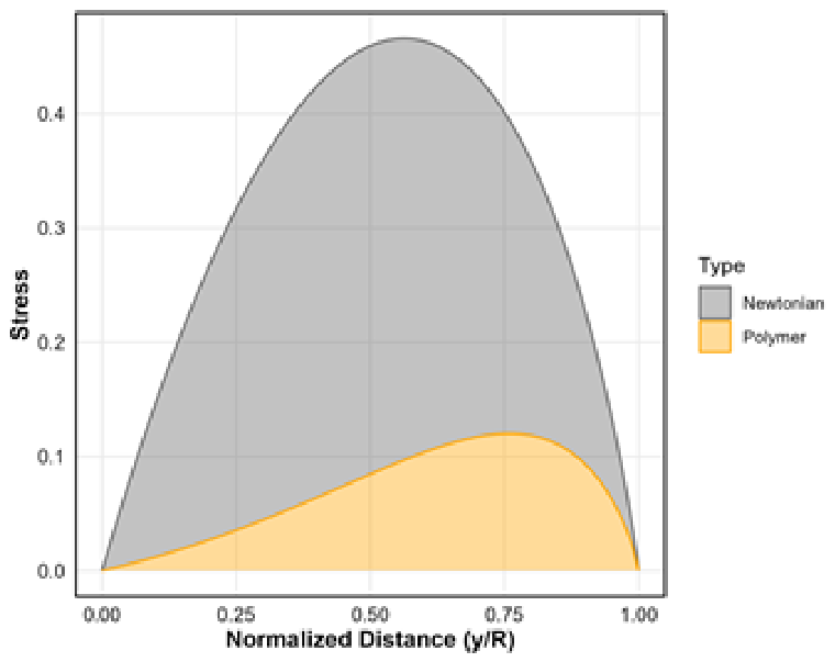 Preprints 212144 g003