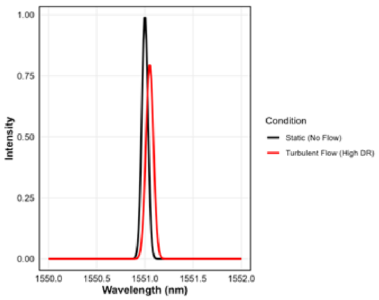 Preprints 212144 g004