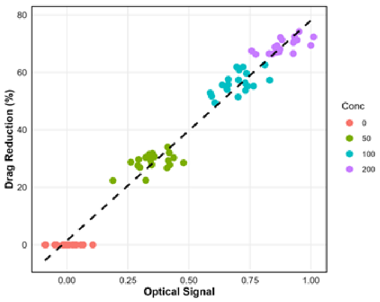 Preprints 212144 g005