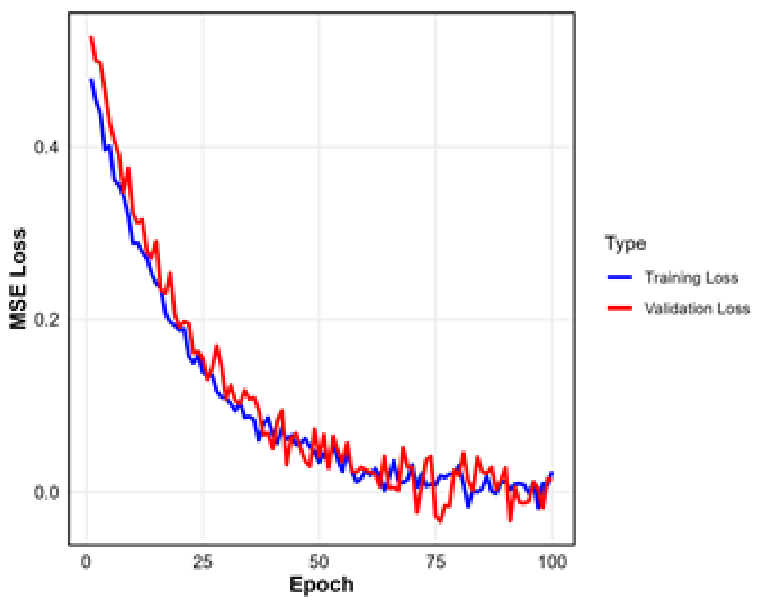 Preprints 212144 g006
