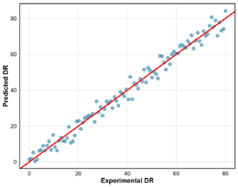 Preprints 212144 g007
