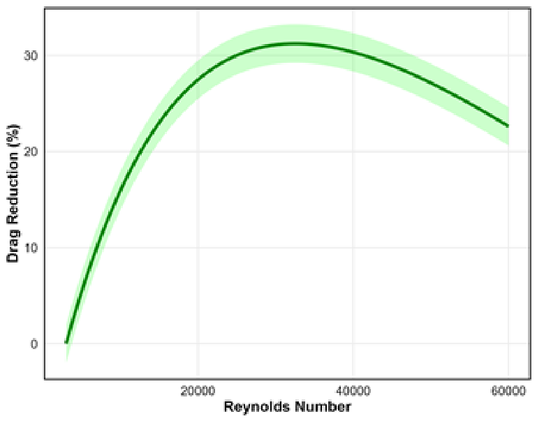 Preprints 212144 g008