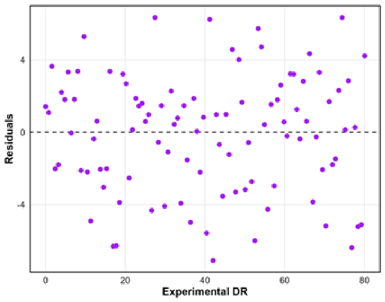 Preprints 212144 g009