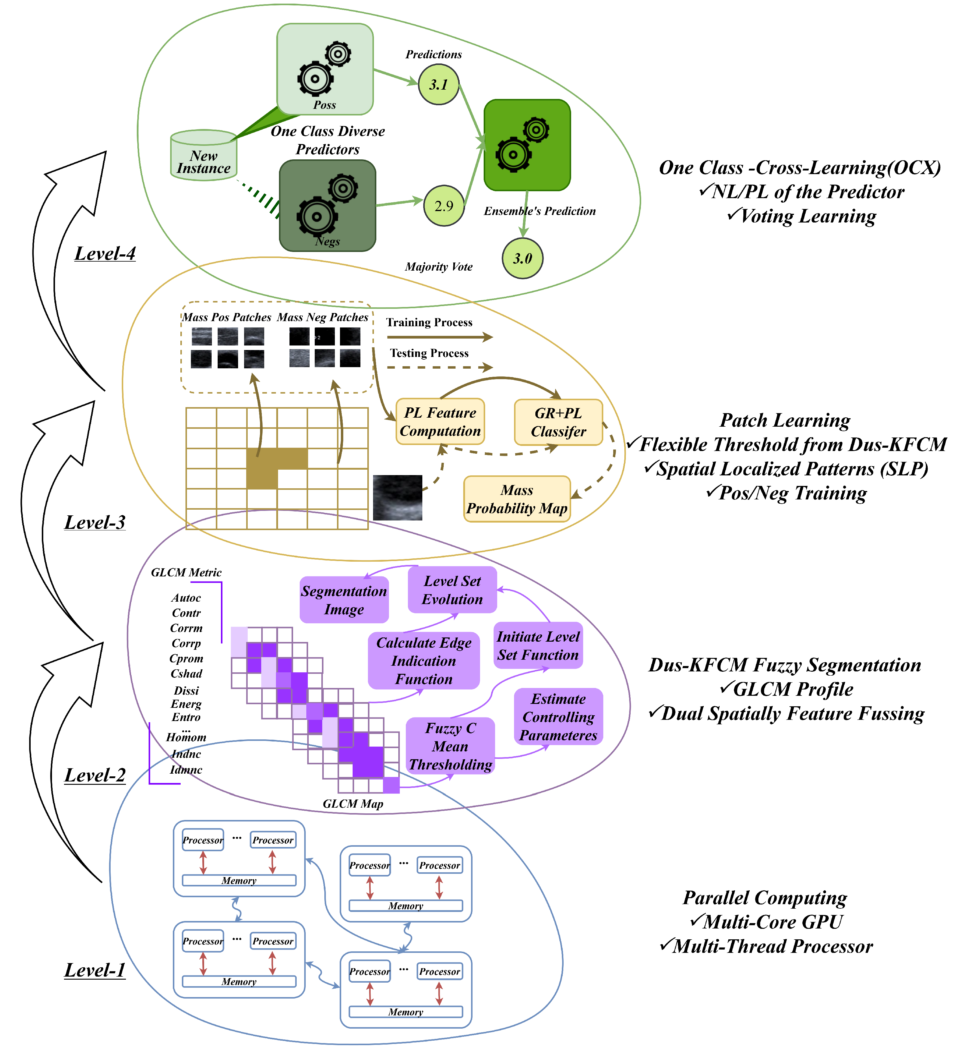 Preprints 161988 g001
