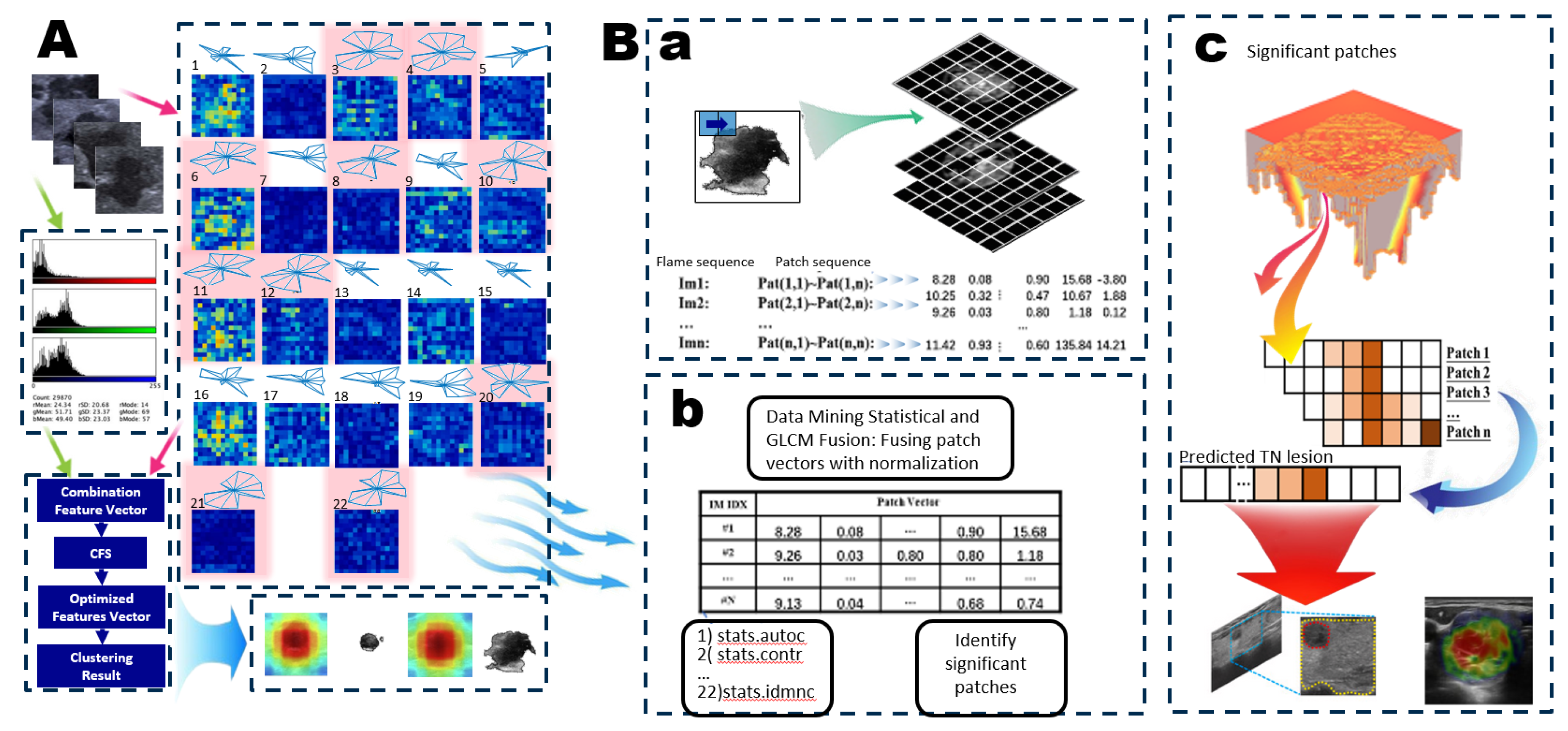 Preprints 161988 g002