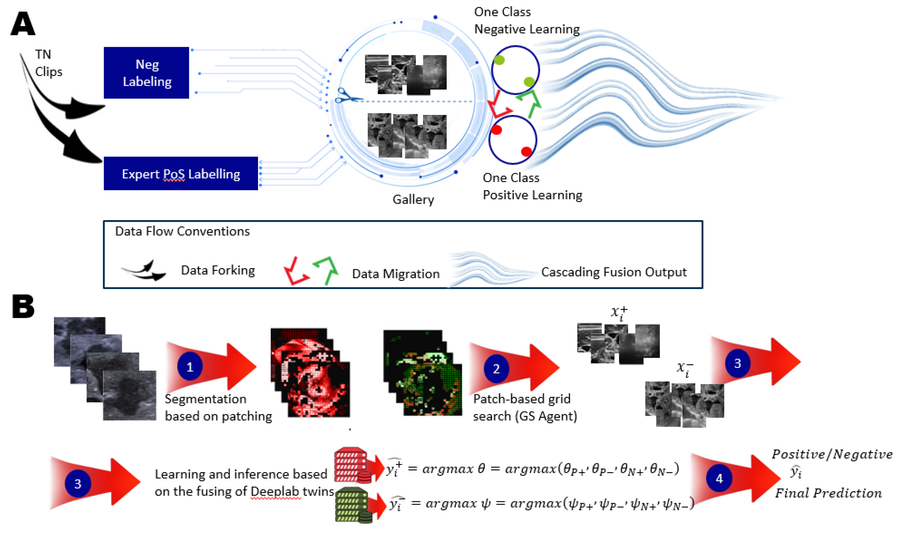 Preprints 161988 g003