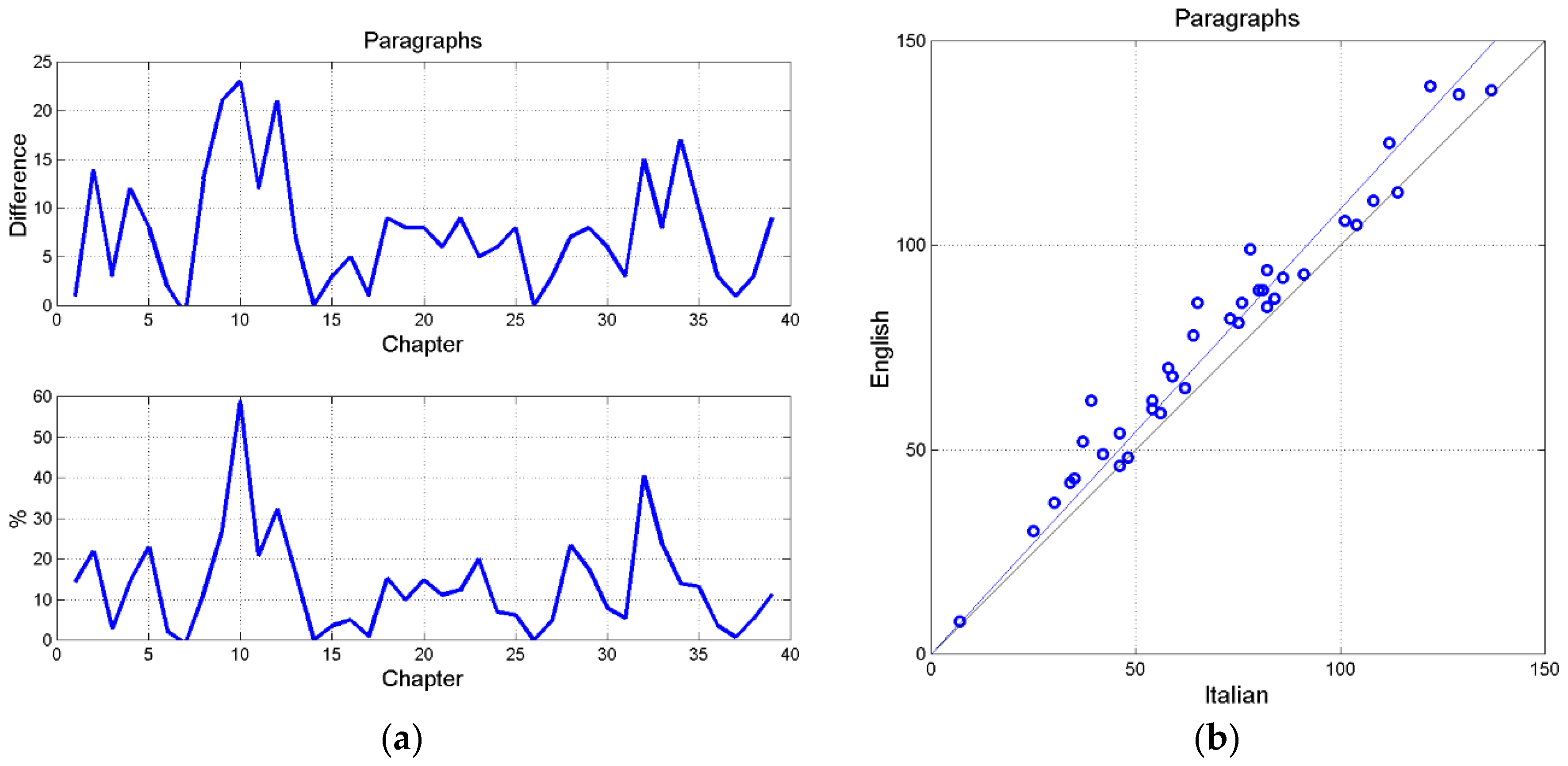 Preprints 145995 g001