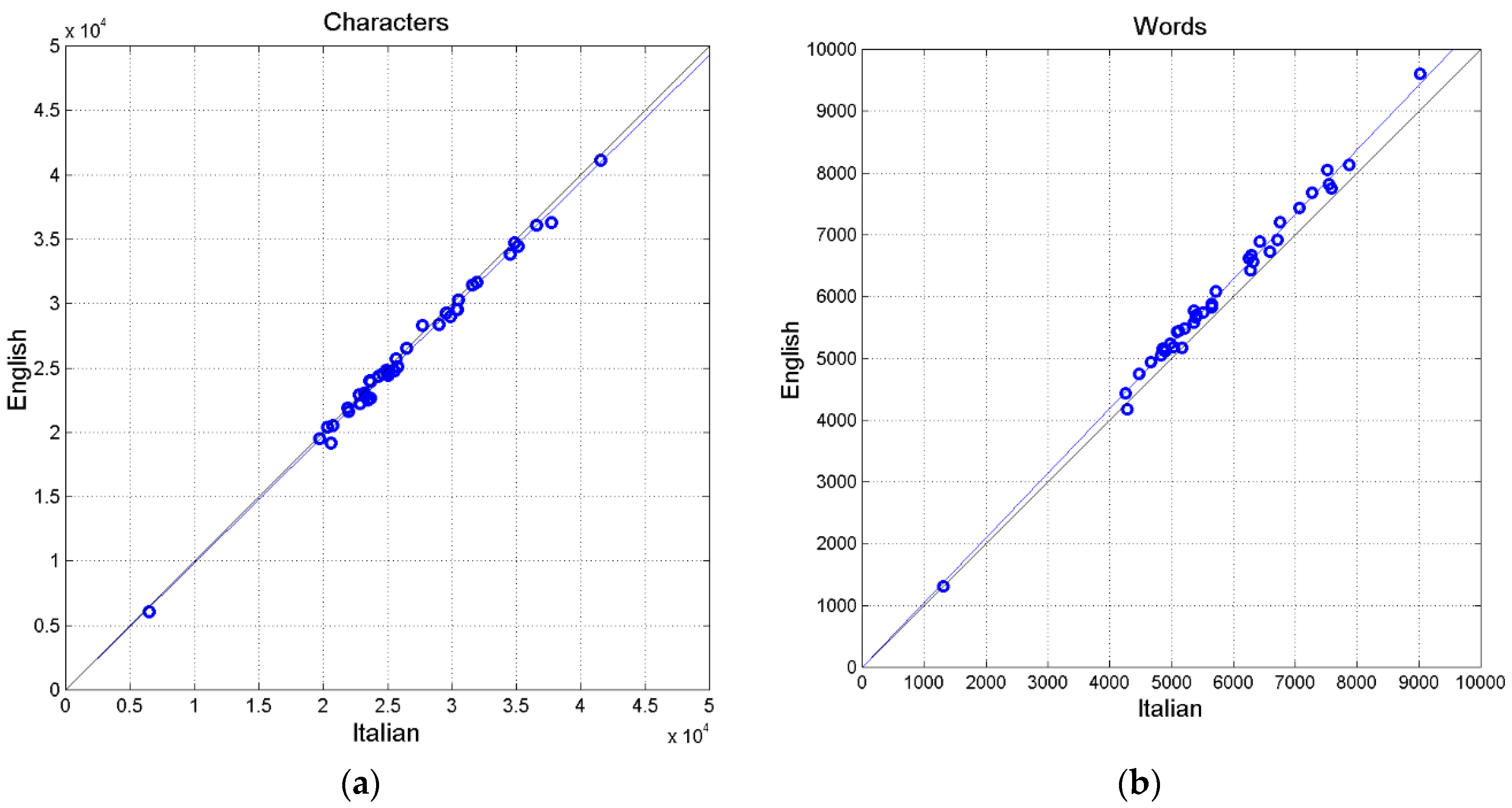 Preprints 145995 g002