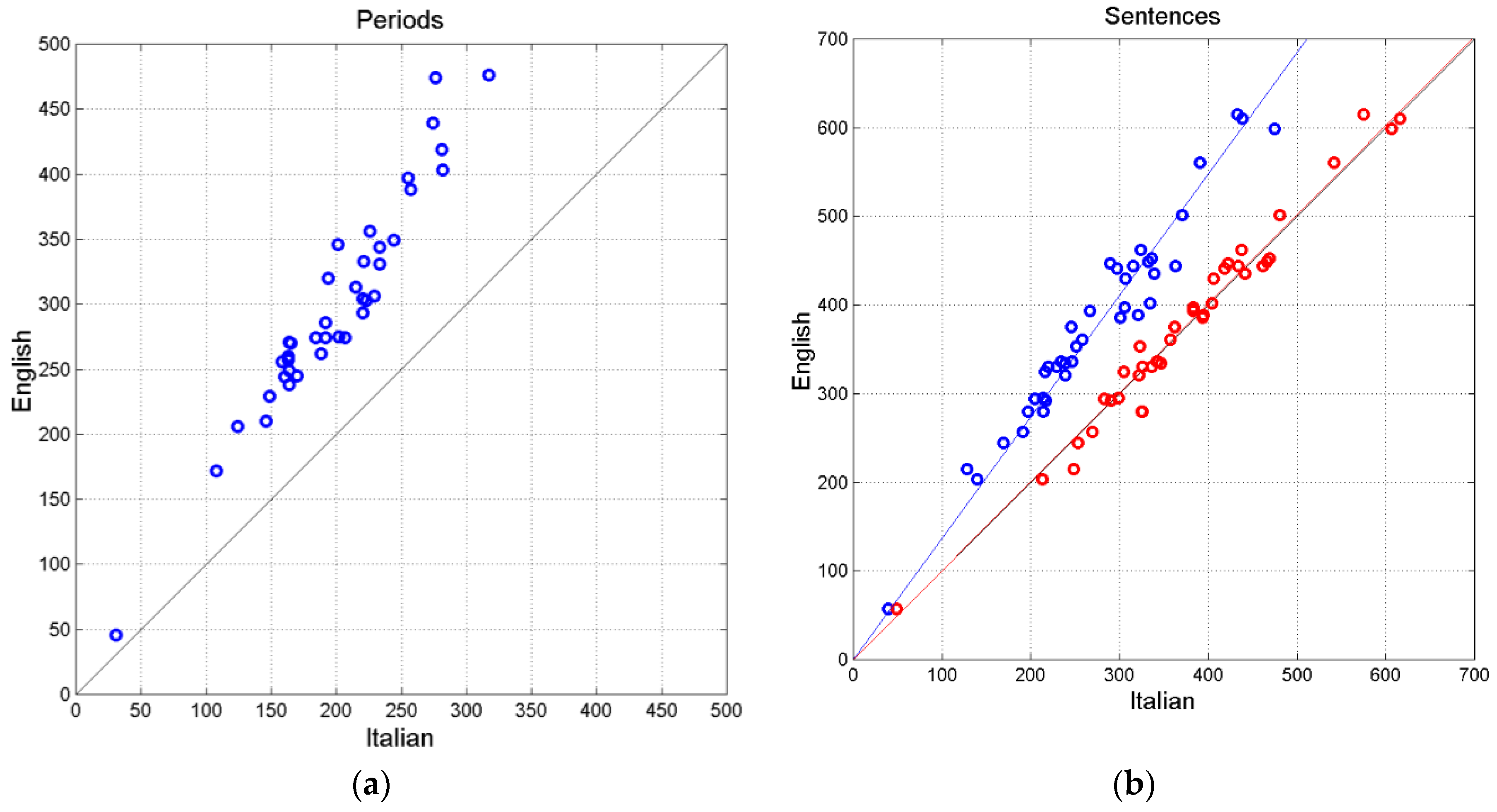Preprints 145995 g003
