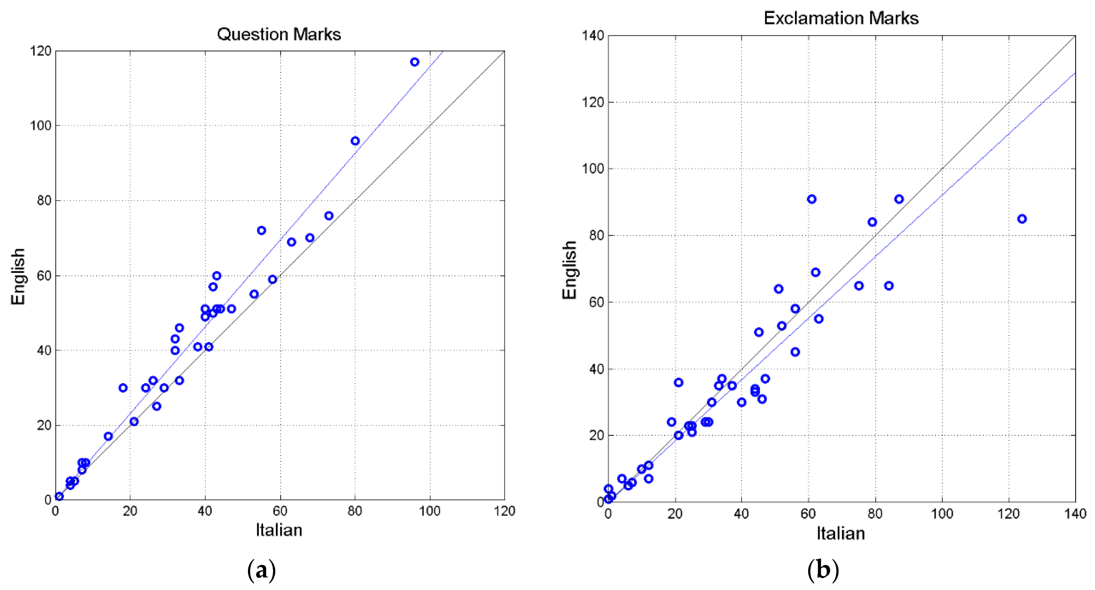 Preprints 145995 g004