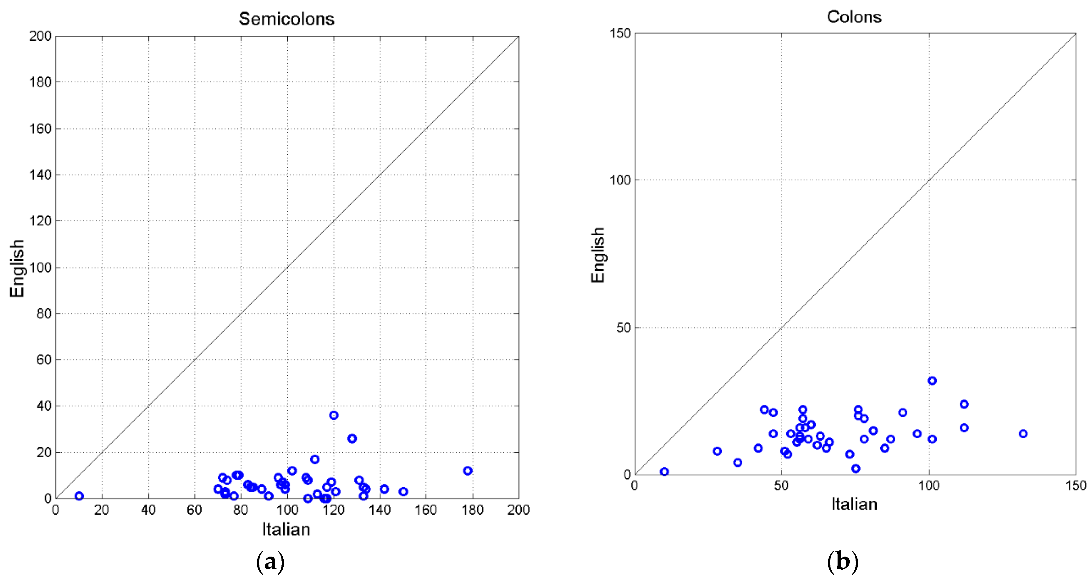 Preprints 145995 g005