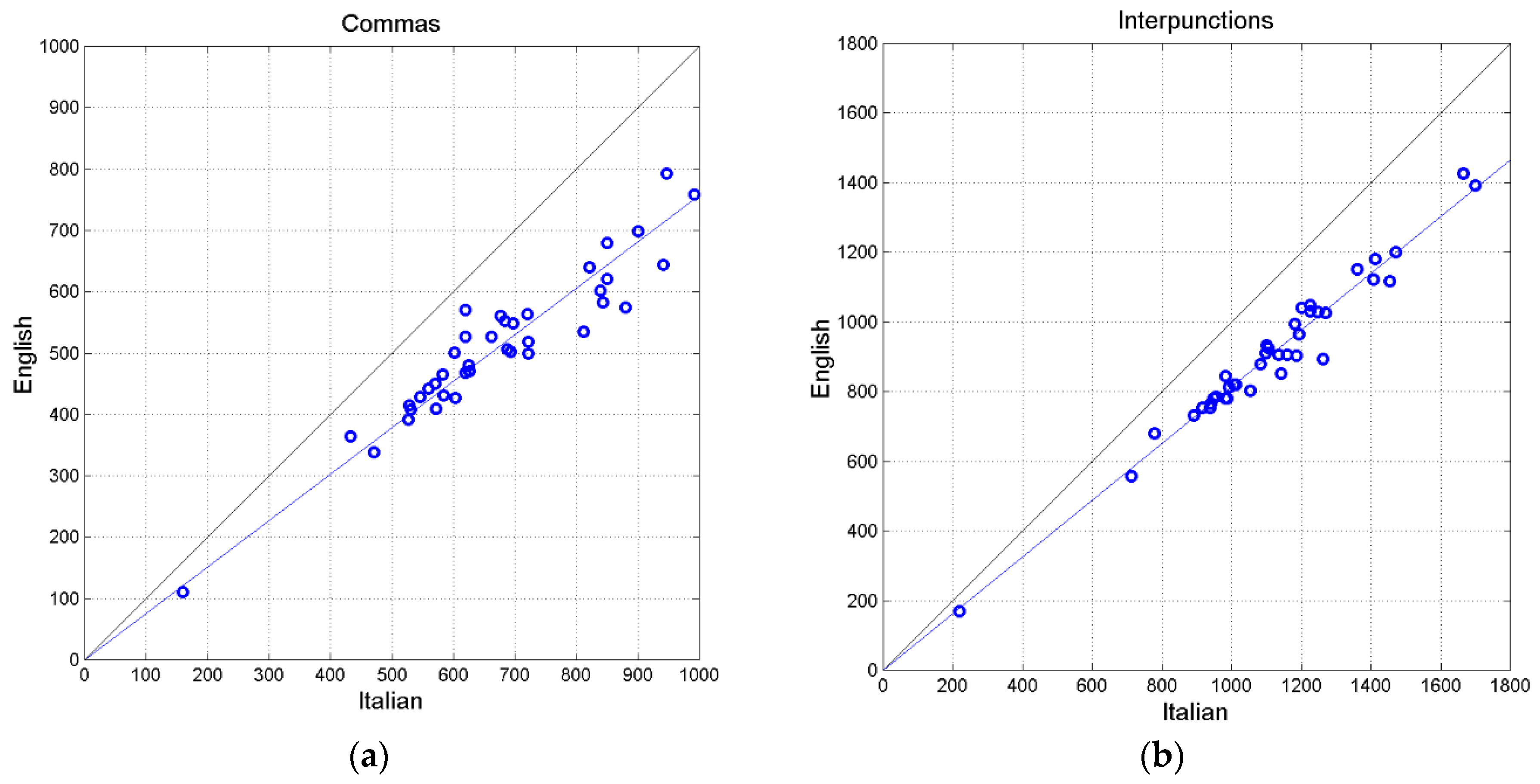 Preprints 145995 g006