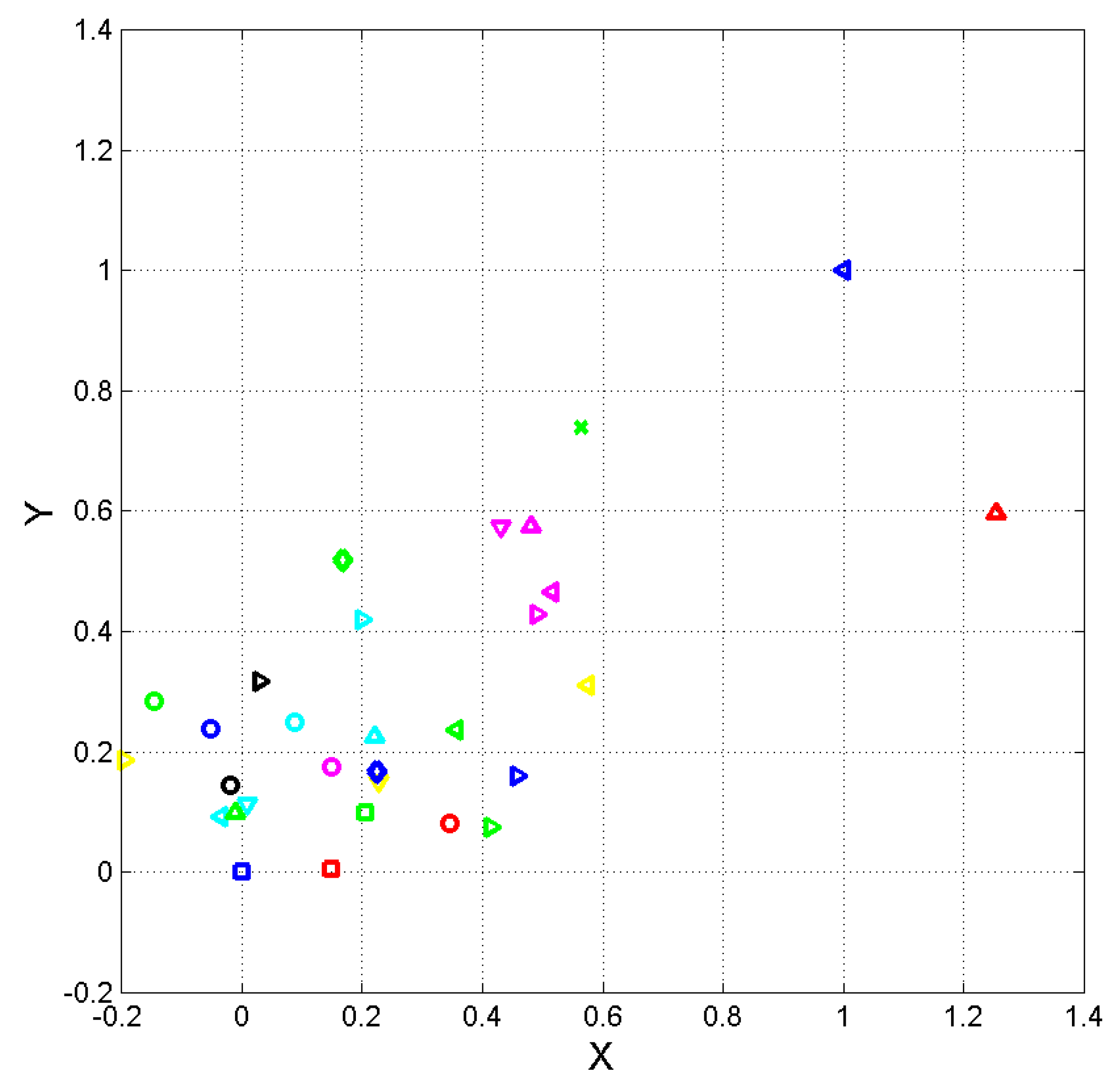 Preprints 145995 g007