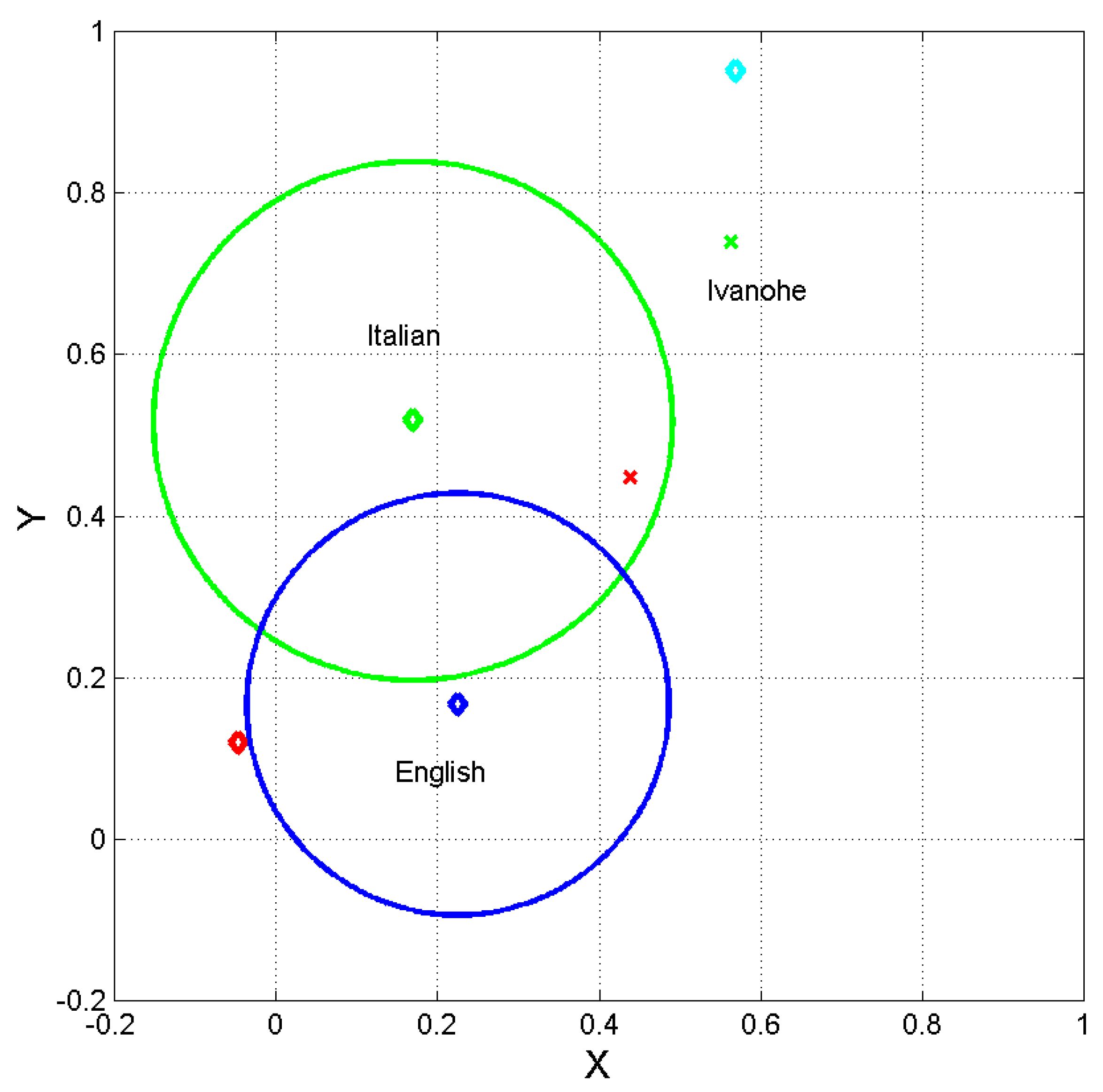 Preprints 145995 g008