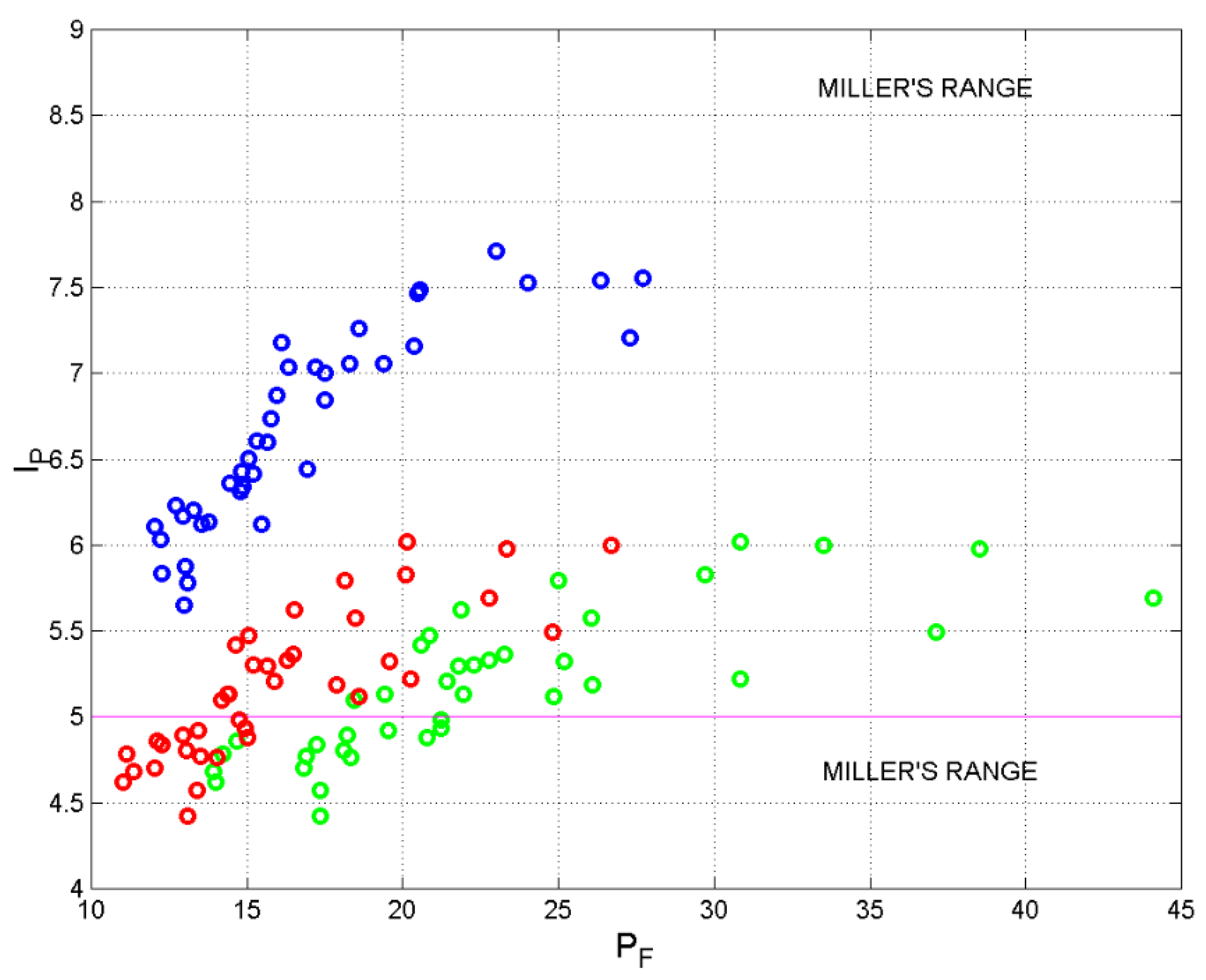 Preprints 145995 g009