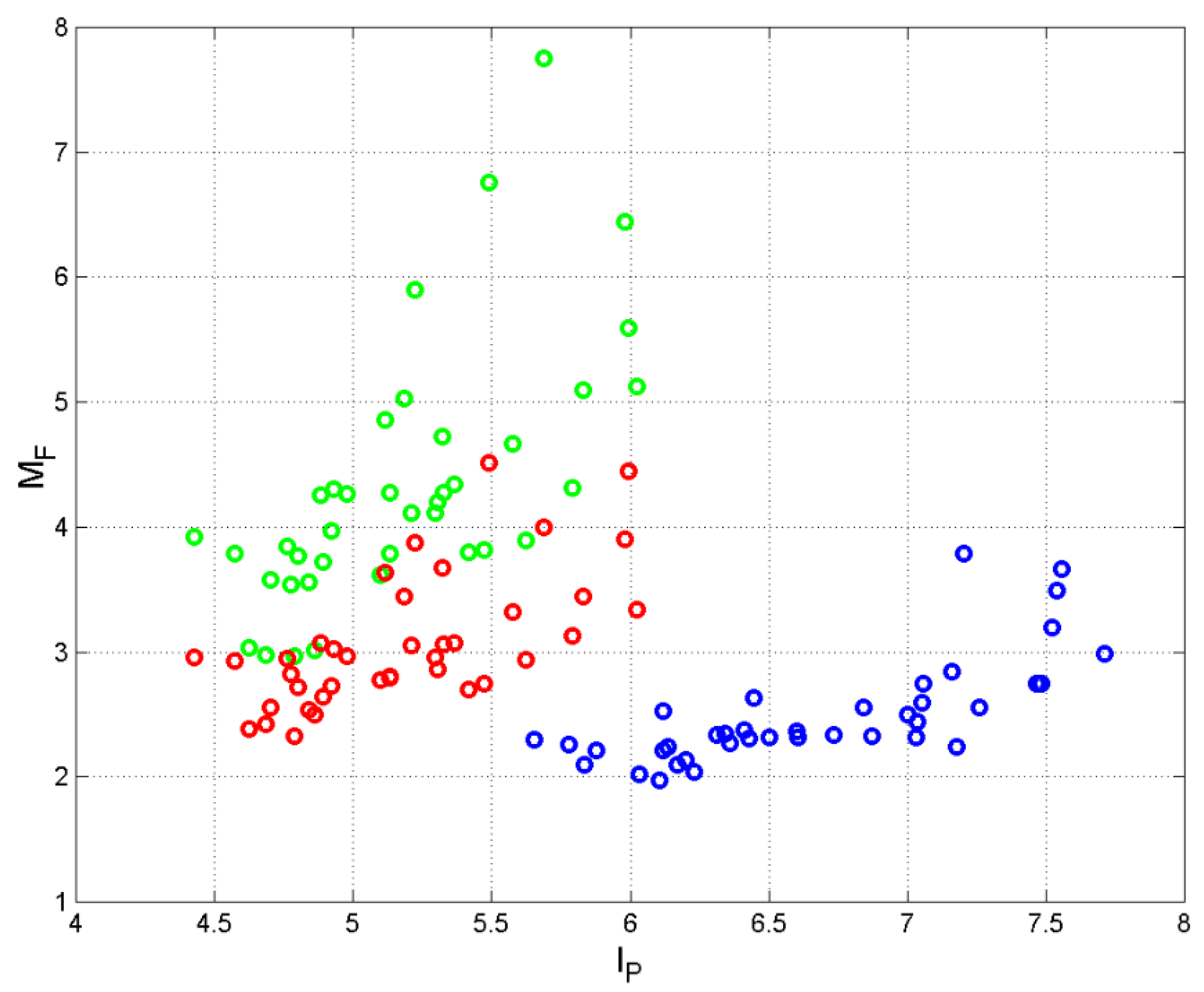 Preprints 145995 g010