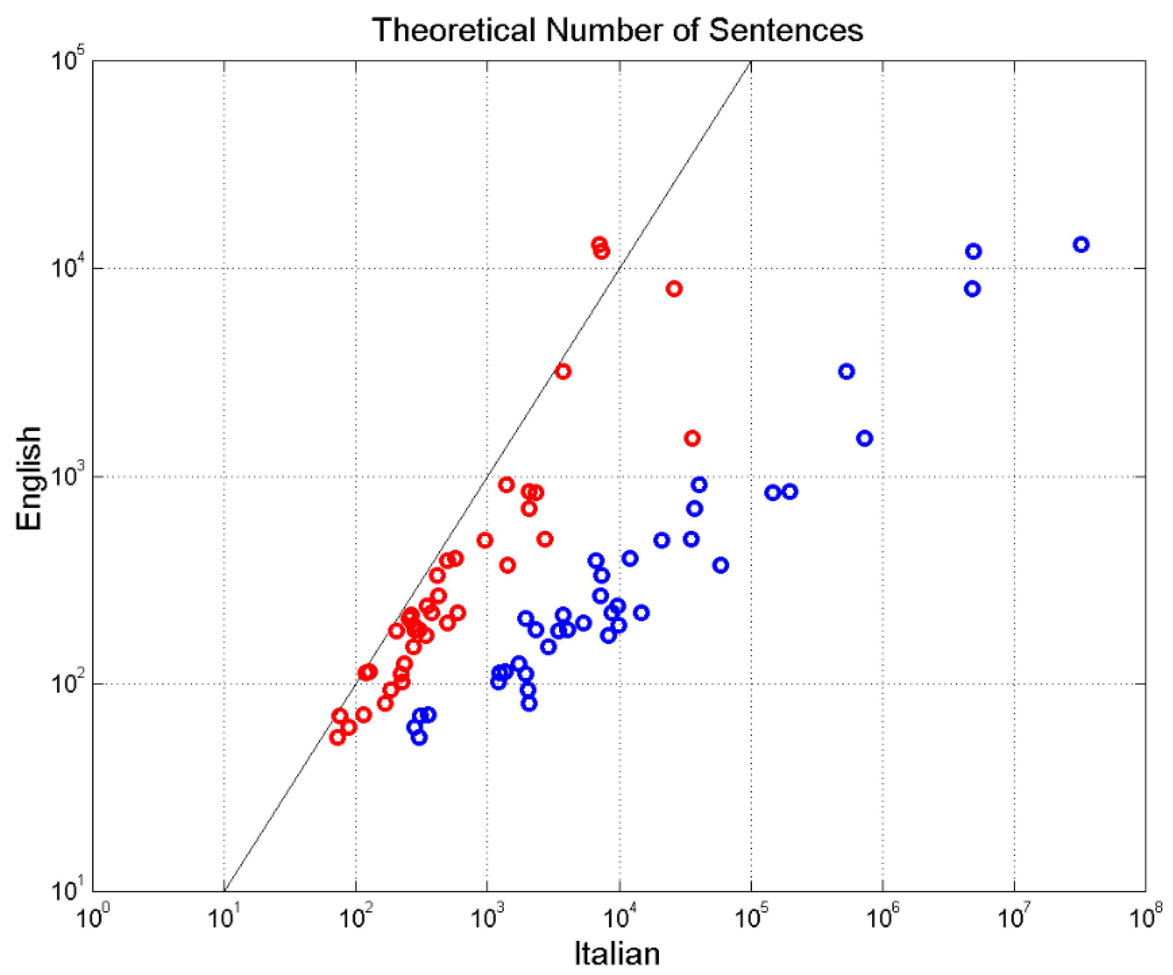 Preprints 145995 g011