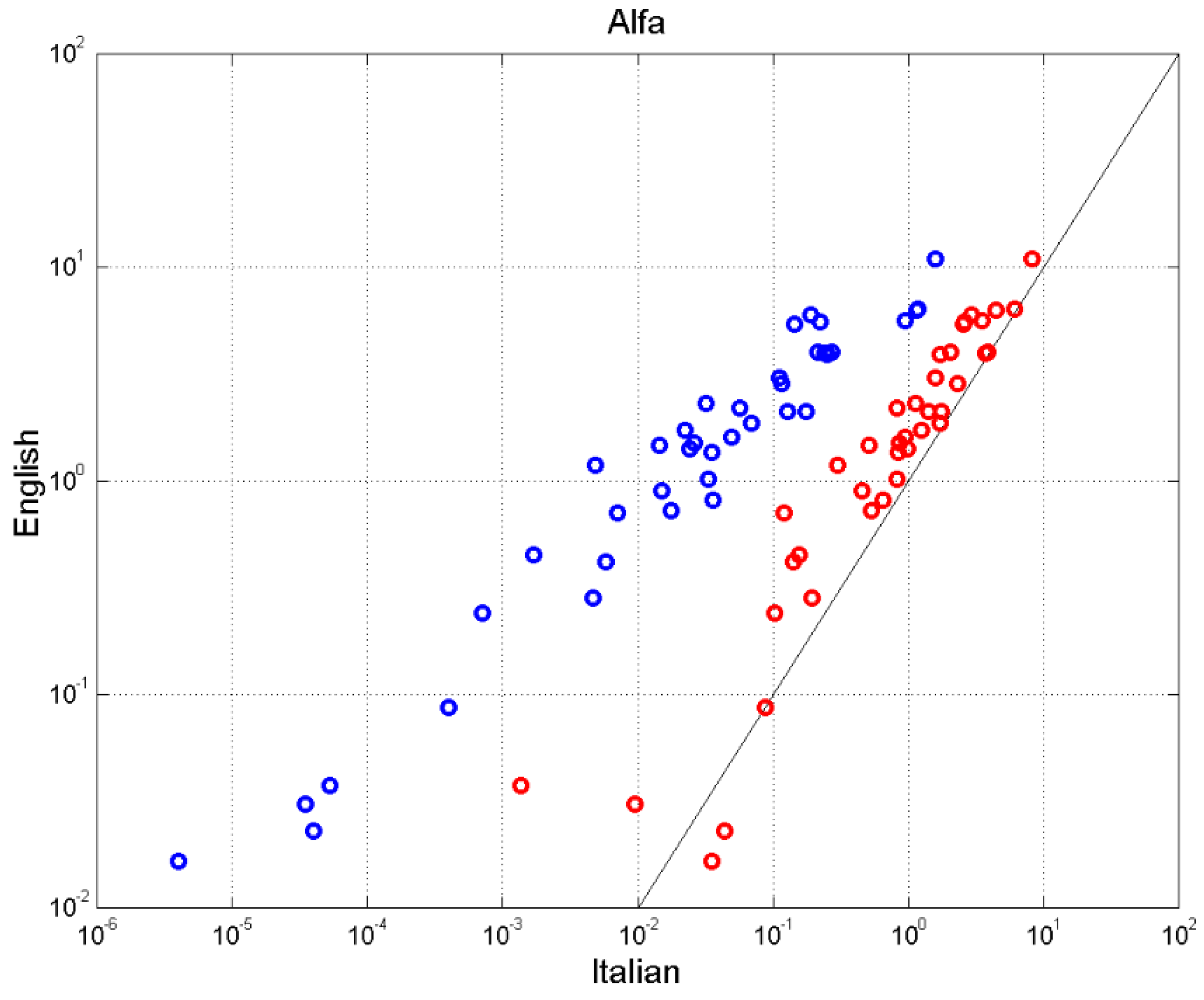 Preprints 145995 g012