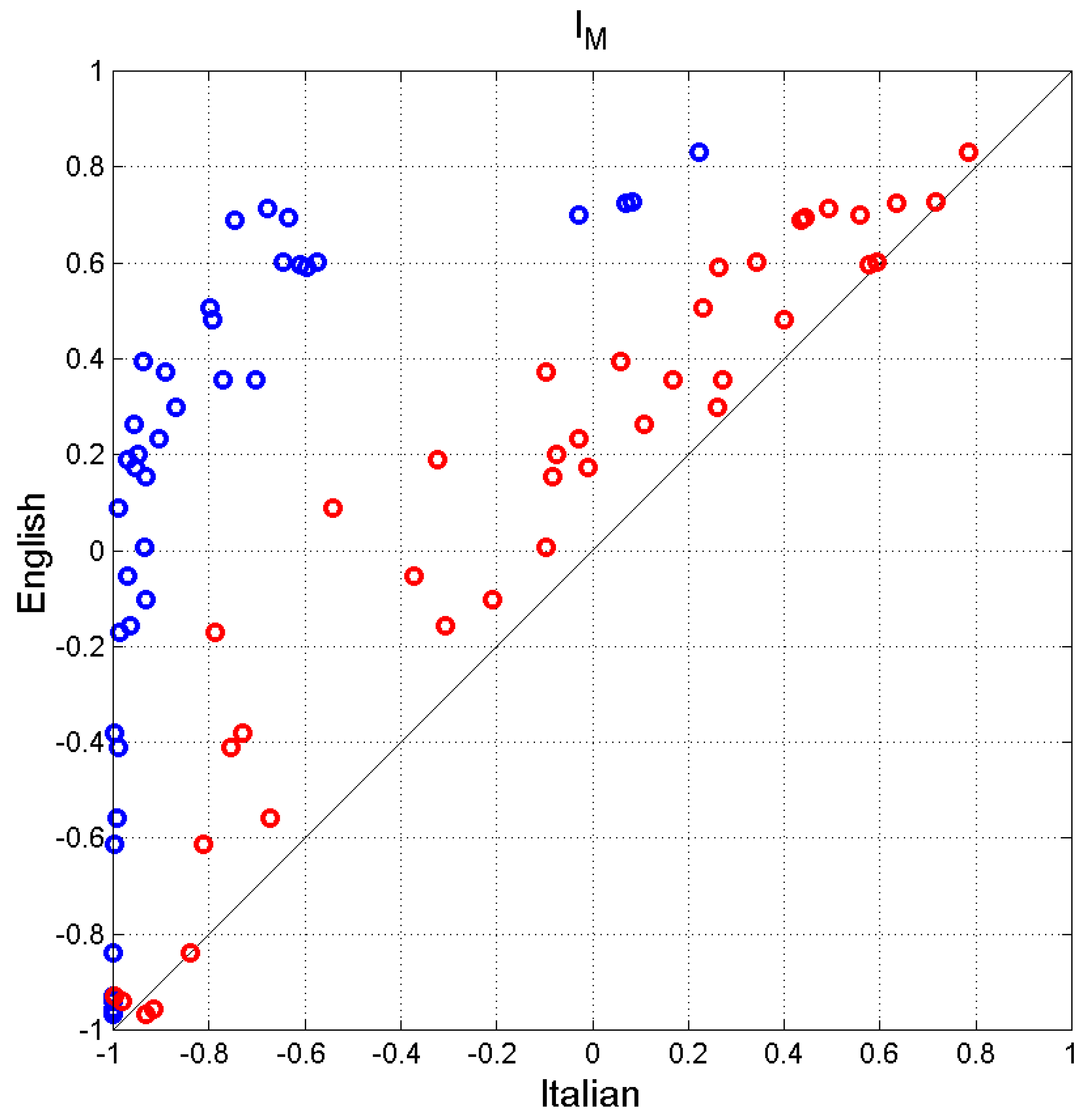 Preprints 145995 g013