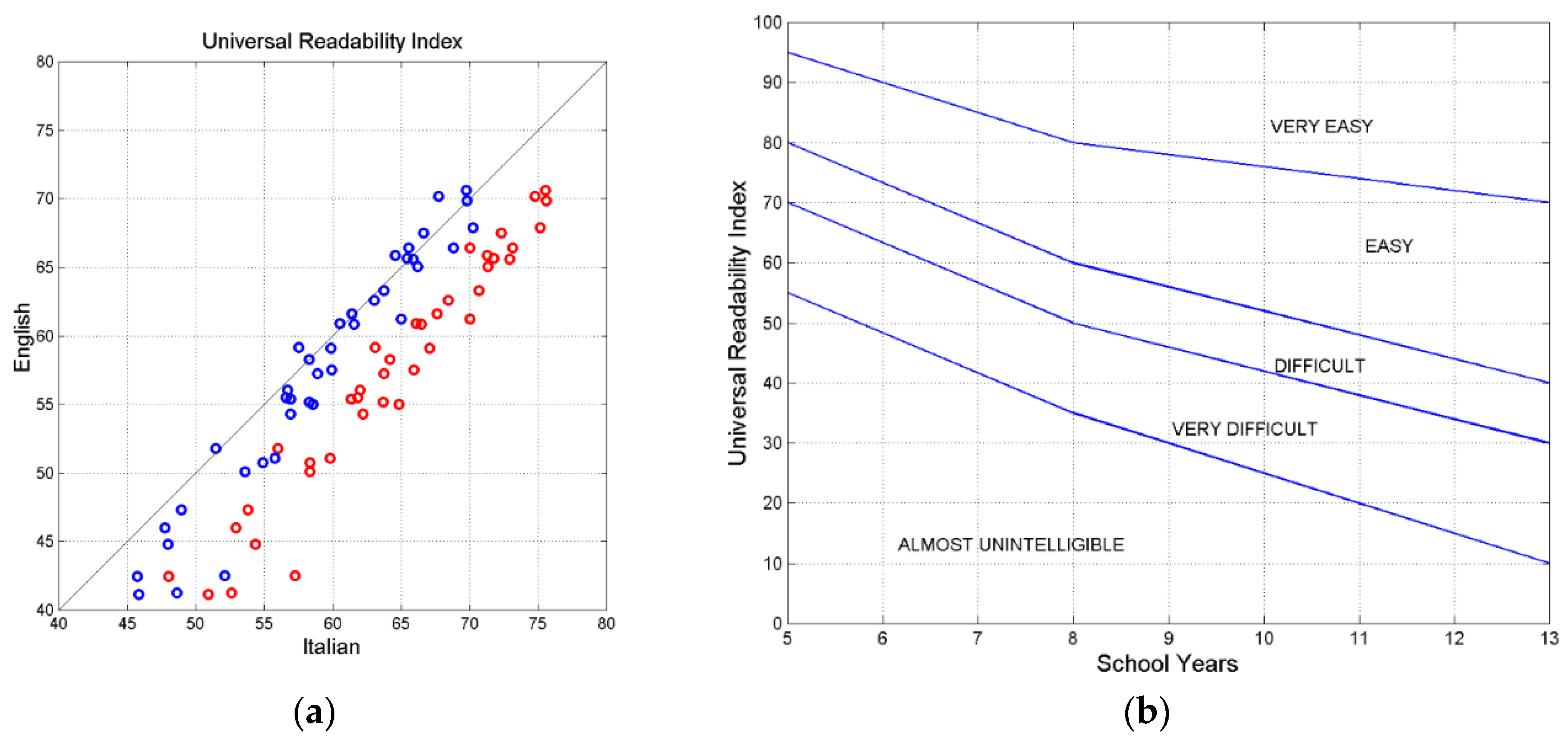Preprints 145995 g014