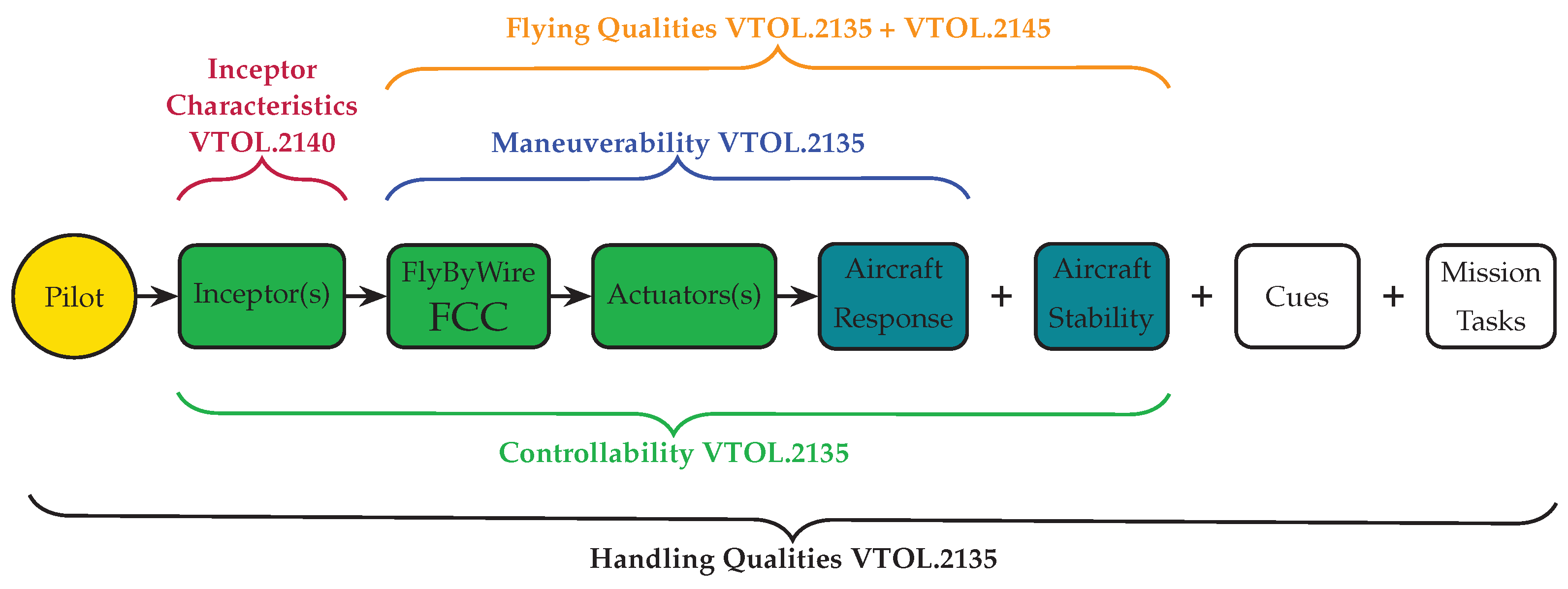 Preprints 159378 g001