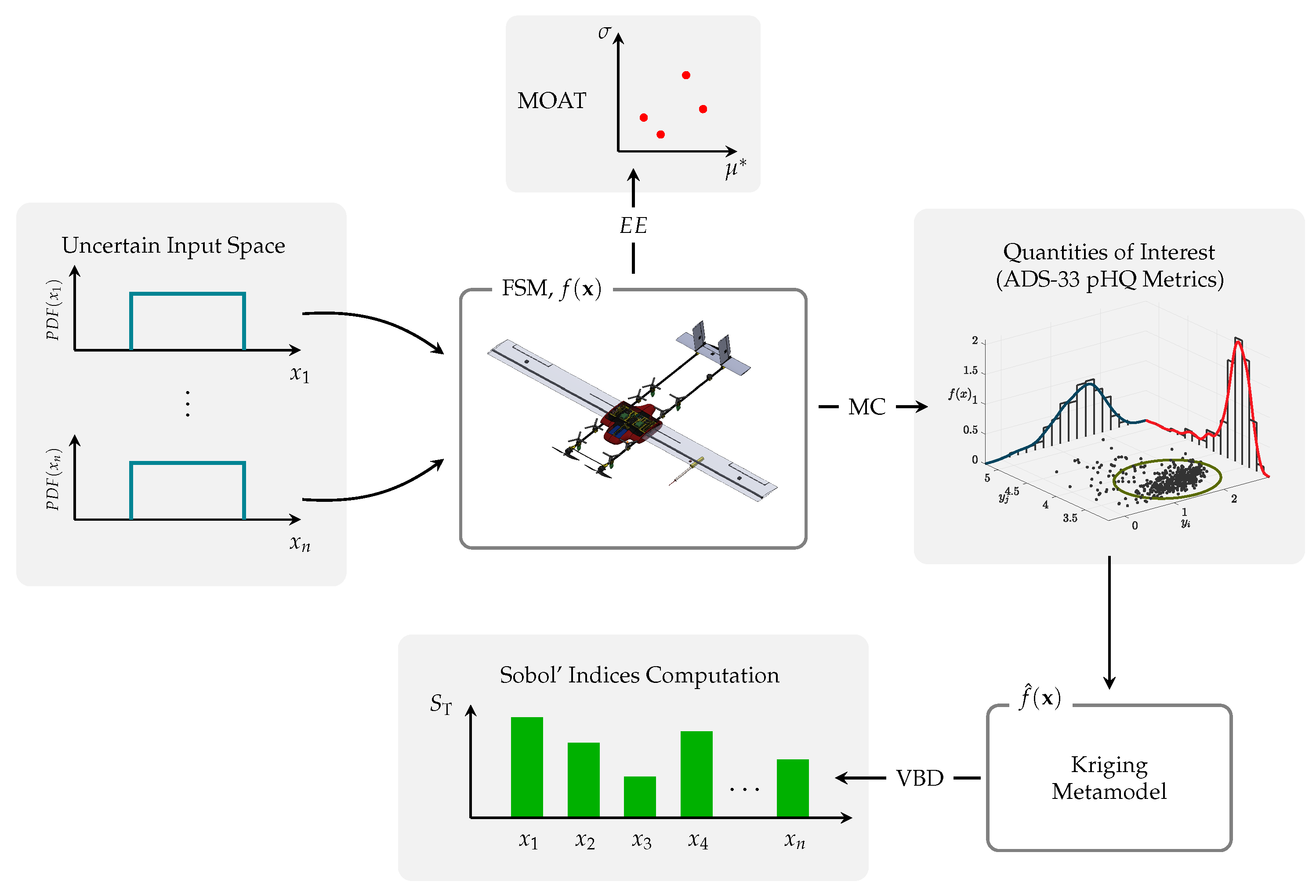 Preprints 159378 g005