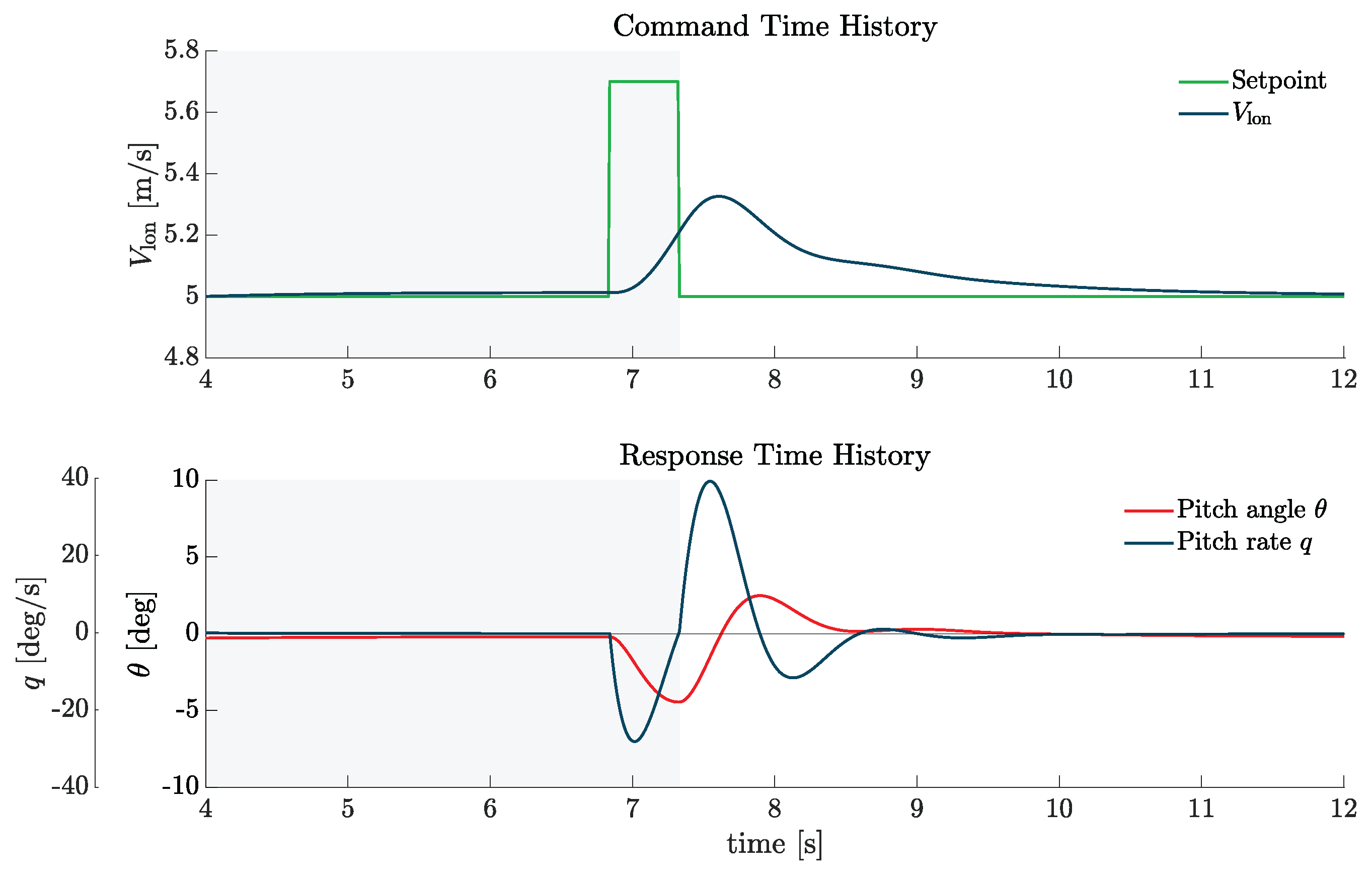 Preprints 159378 g009