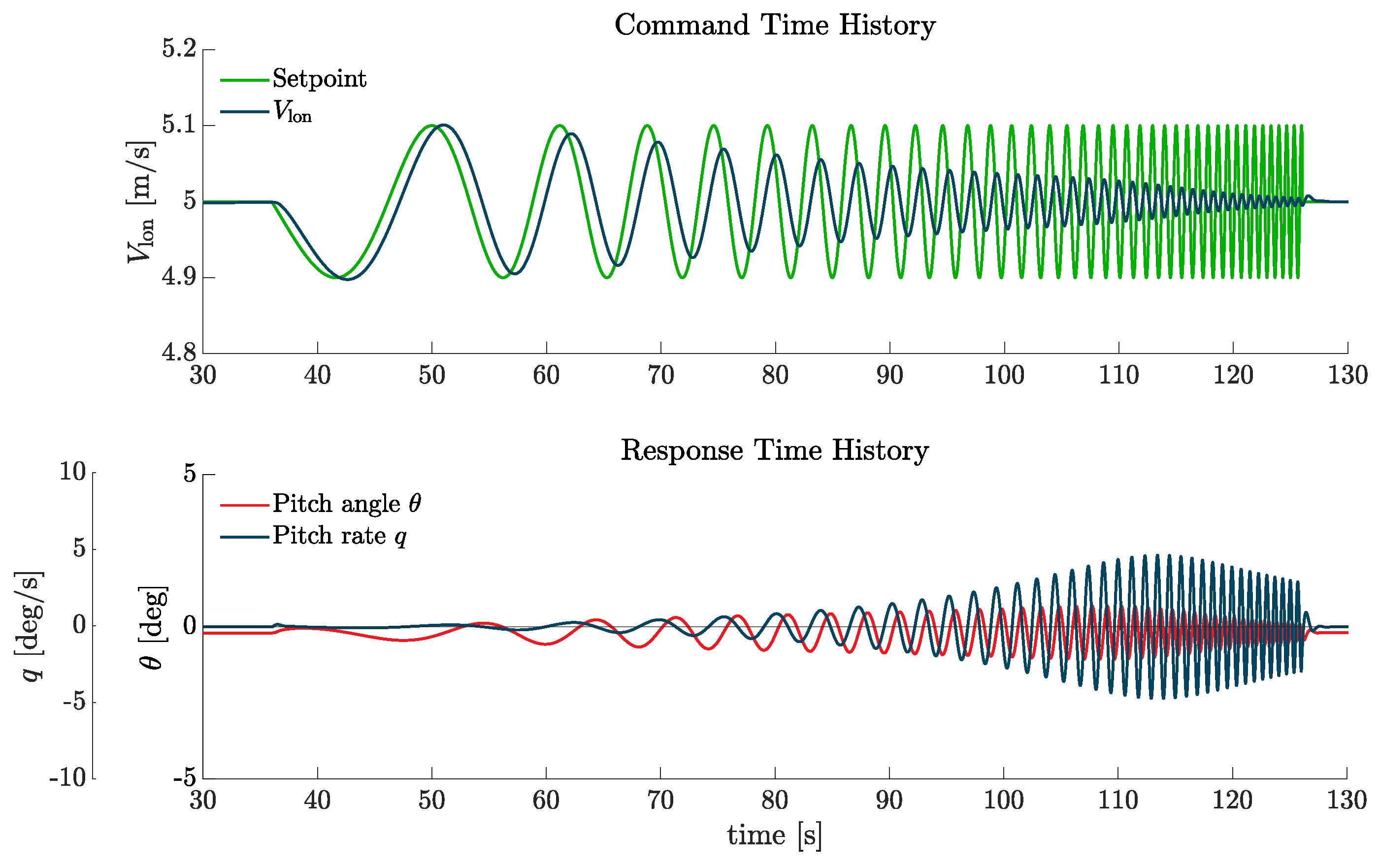 Preprints 159378 g012
