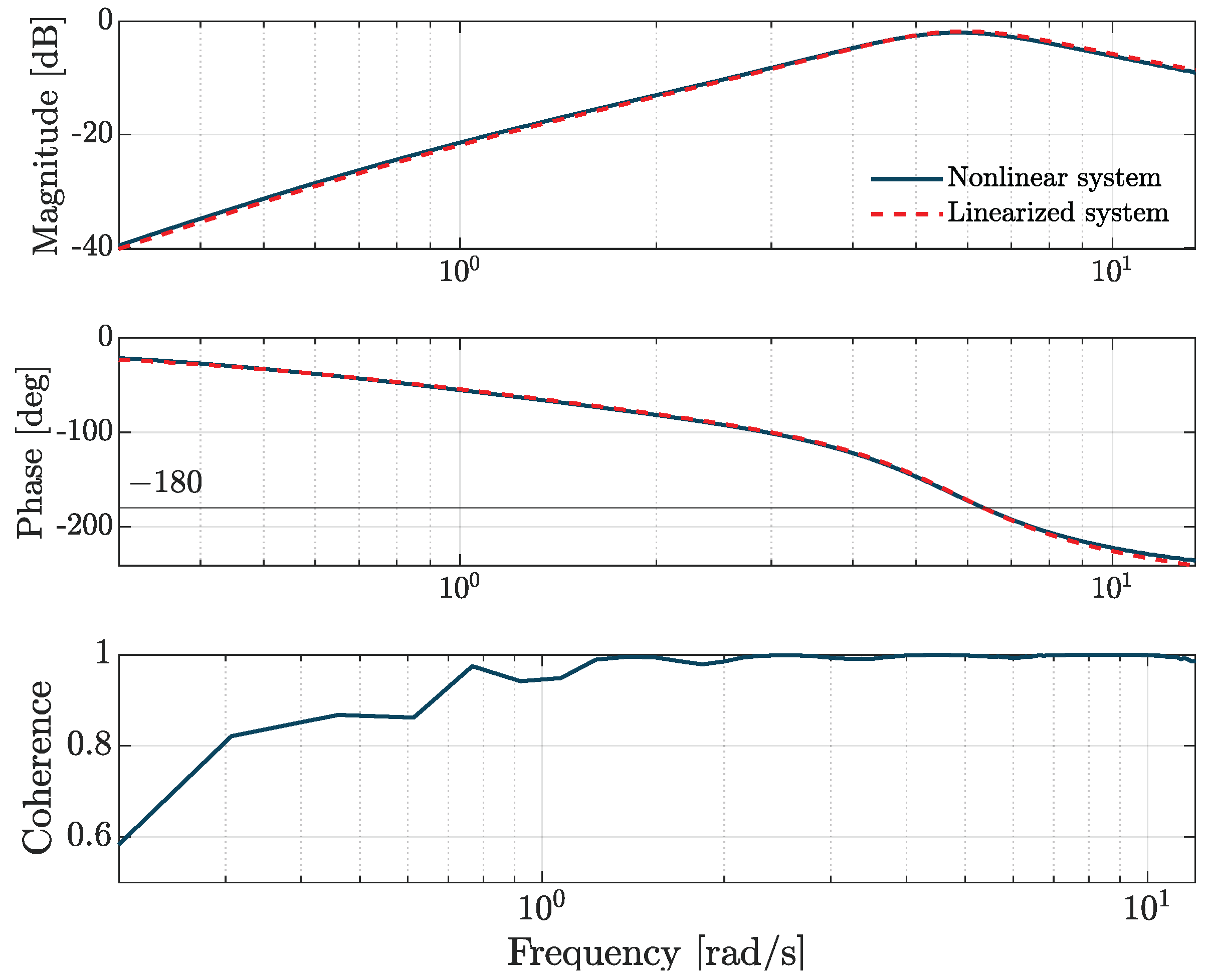 Preprints 159378 g013