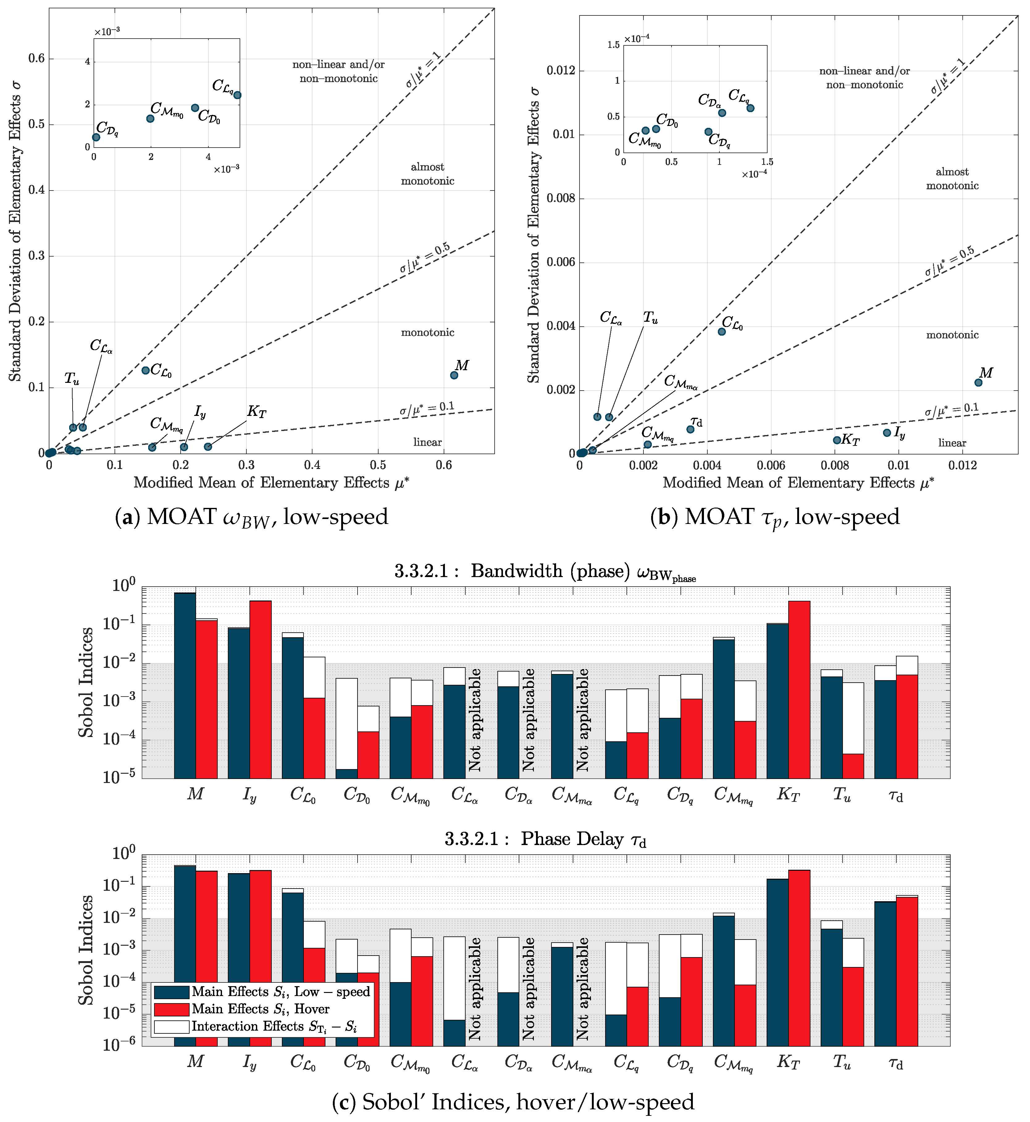 Preprints 159378 g014