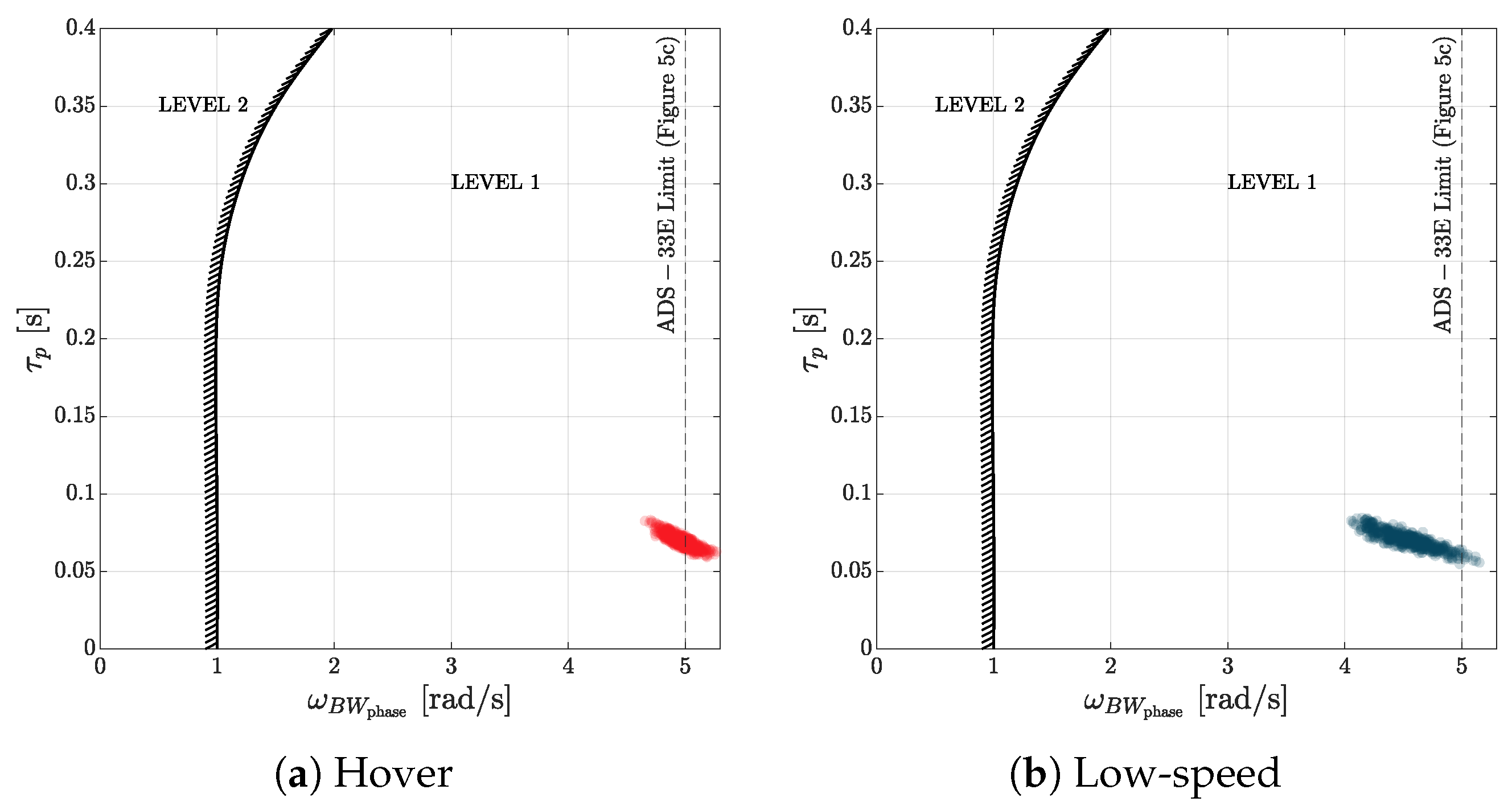 Preprints 159378 g015
