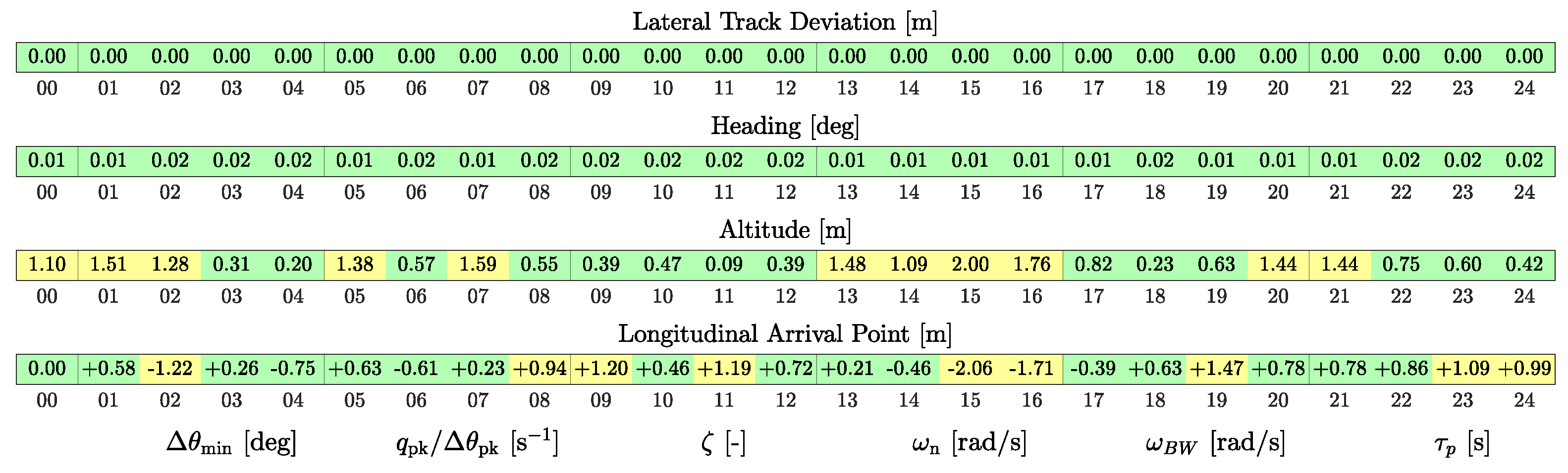 Preprints 159378 g017