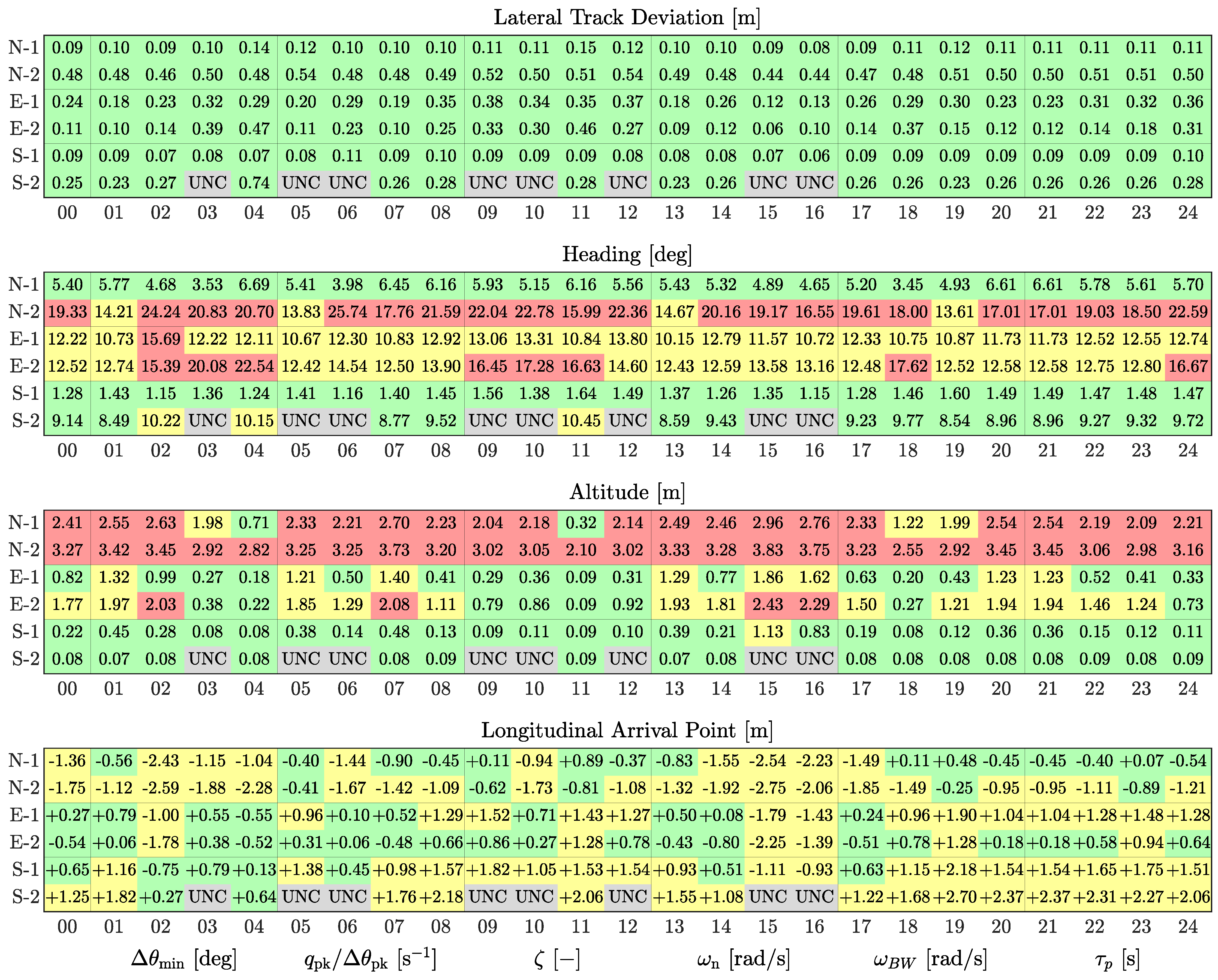 Preprints 159378 g019