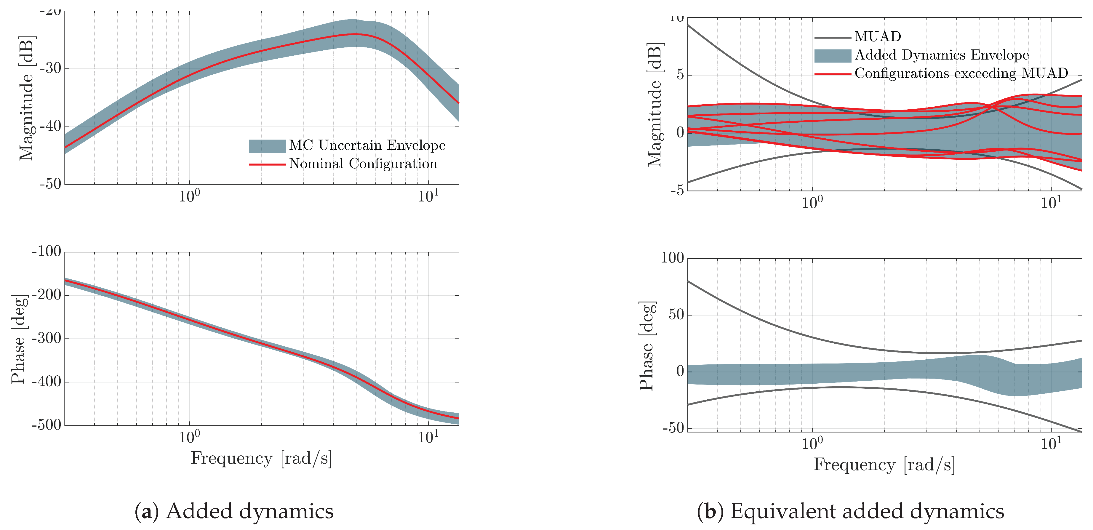 Preprints 159378 g021