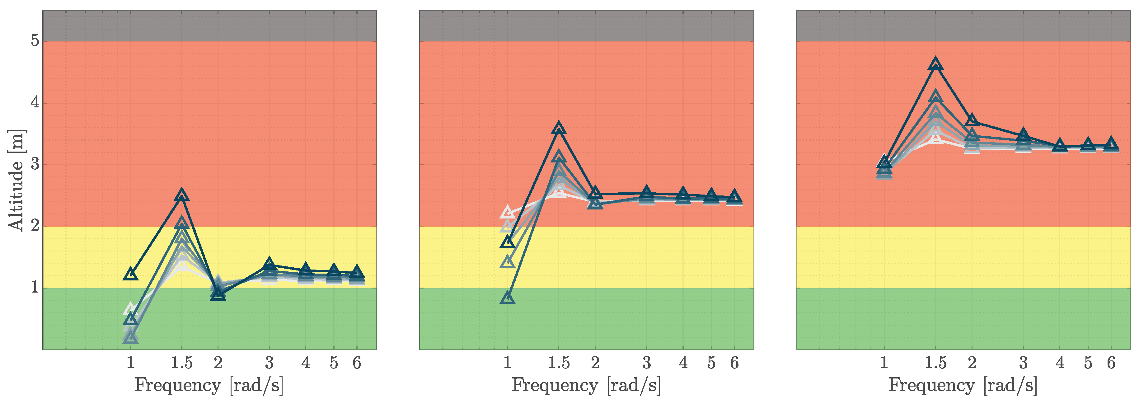 Preprints 159378 g023