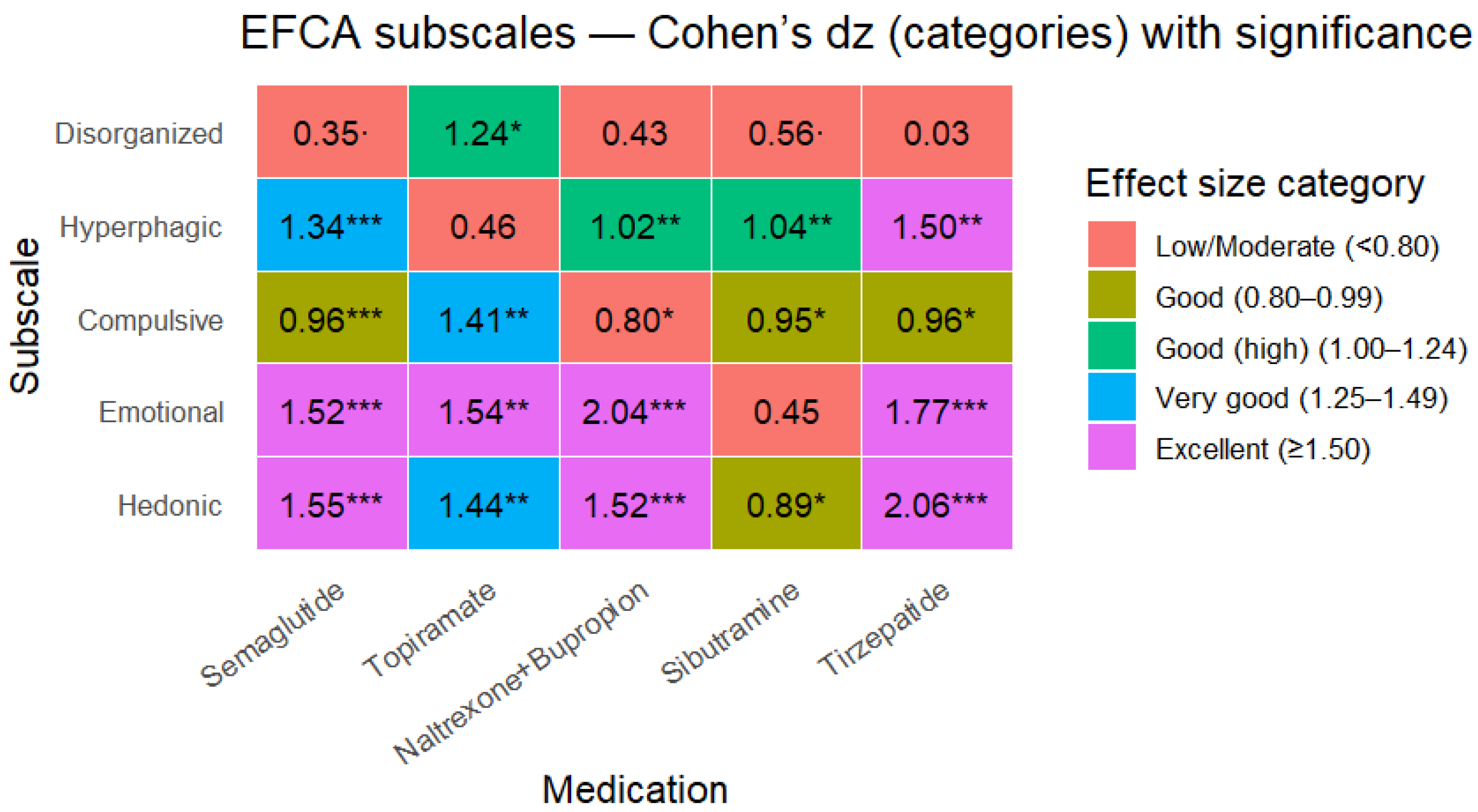 Preprints 205124 g003