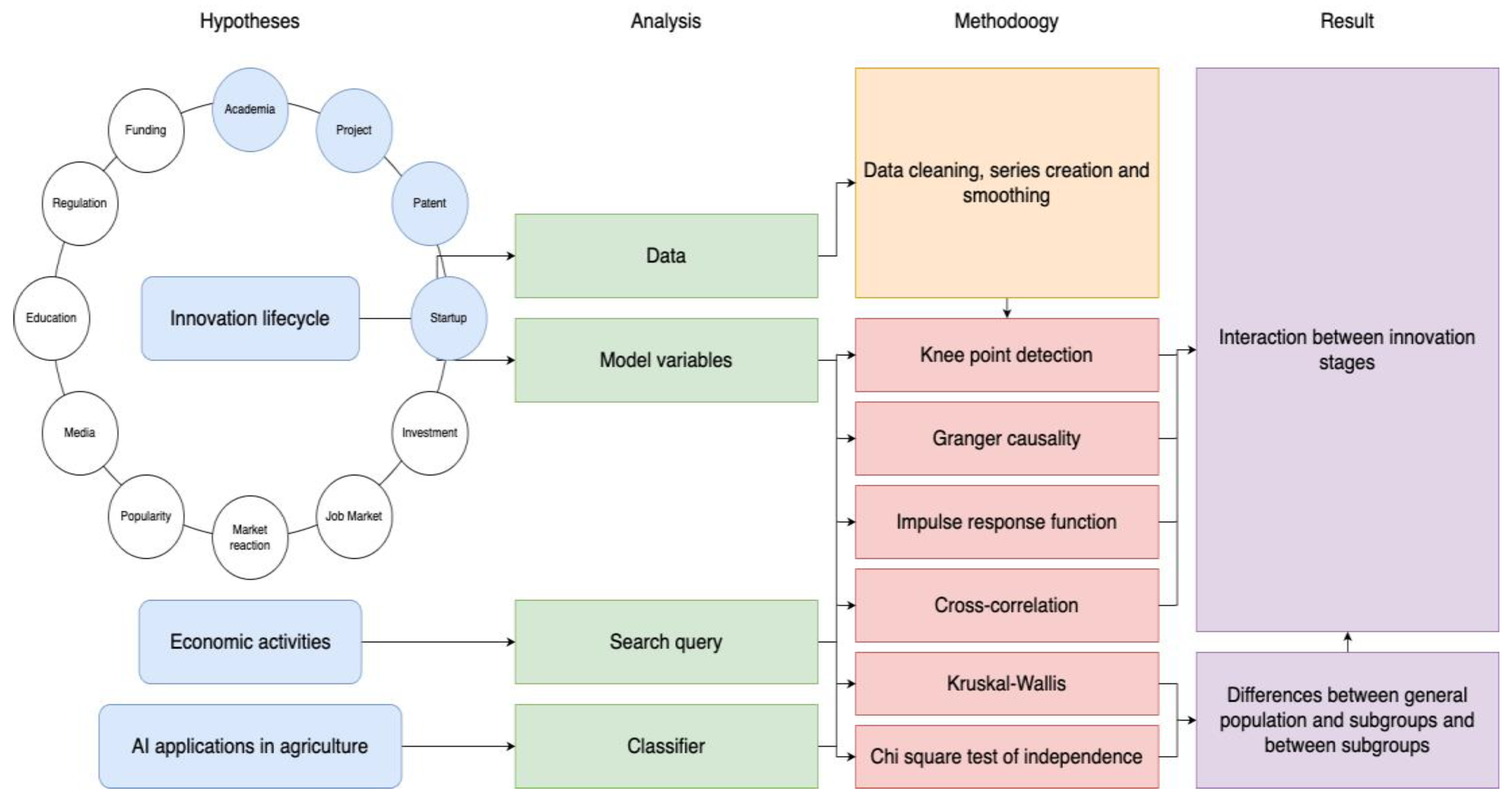 Preprints 178350 g001